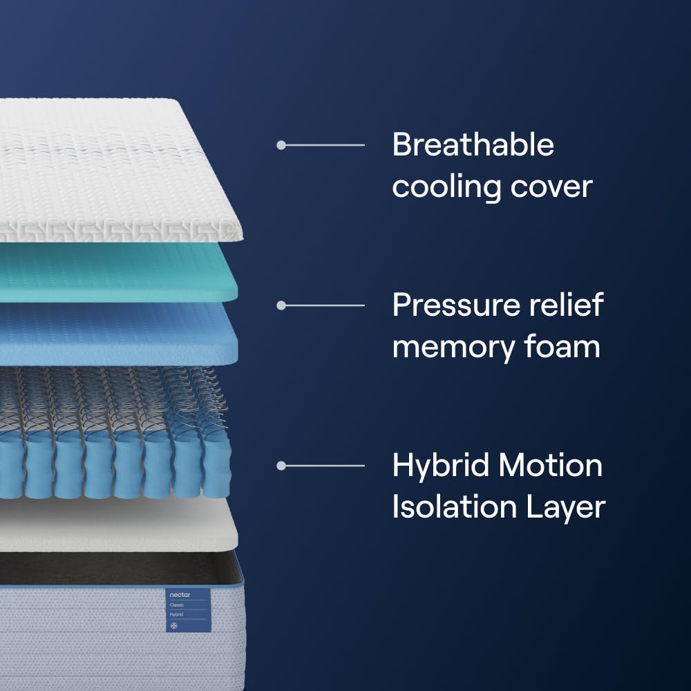 Nectar Luxe Hybrid 14” Queen Mattress - Medium Firm - Memory Foam & Innerspring Coils - Cooling Fibers - 3” Pressure Relief Layer - Mattress in a Box - 365-Night Trial & Forever Warranty: California King 12" Hybrid (New Version) Mattress