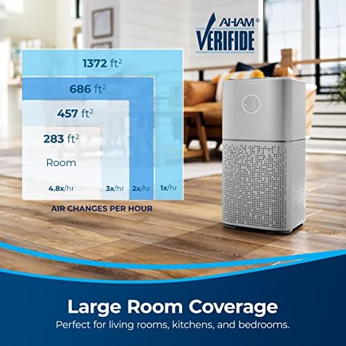 BISSELL  For Home, Bedroom, HEPA Filter, Filters Smoke, Allergies, Pet Dander, Odor, Dust, Gray, 3496+: Air180 Air Purifier