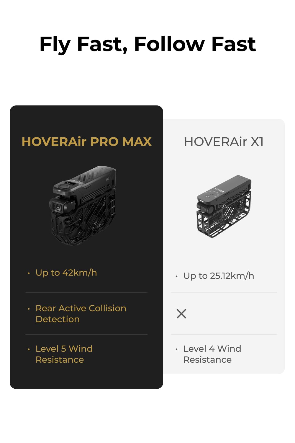 HOVERAir X1 PROMAX 8K Action Flying Camera, Foldable Drone with Camera with 42 KM/H Follow Speed, 10+ Fully Automatic Flight Modes, Fly Anywhere with OmniTerrain, SmoothCapture 2.0(Standard) thumbnail 7