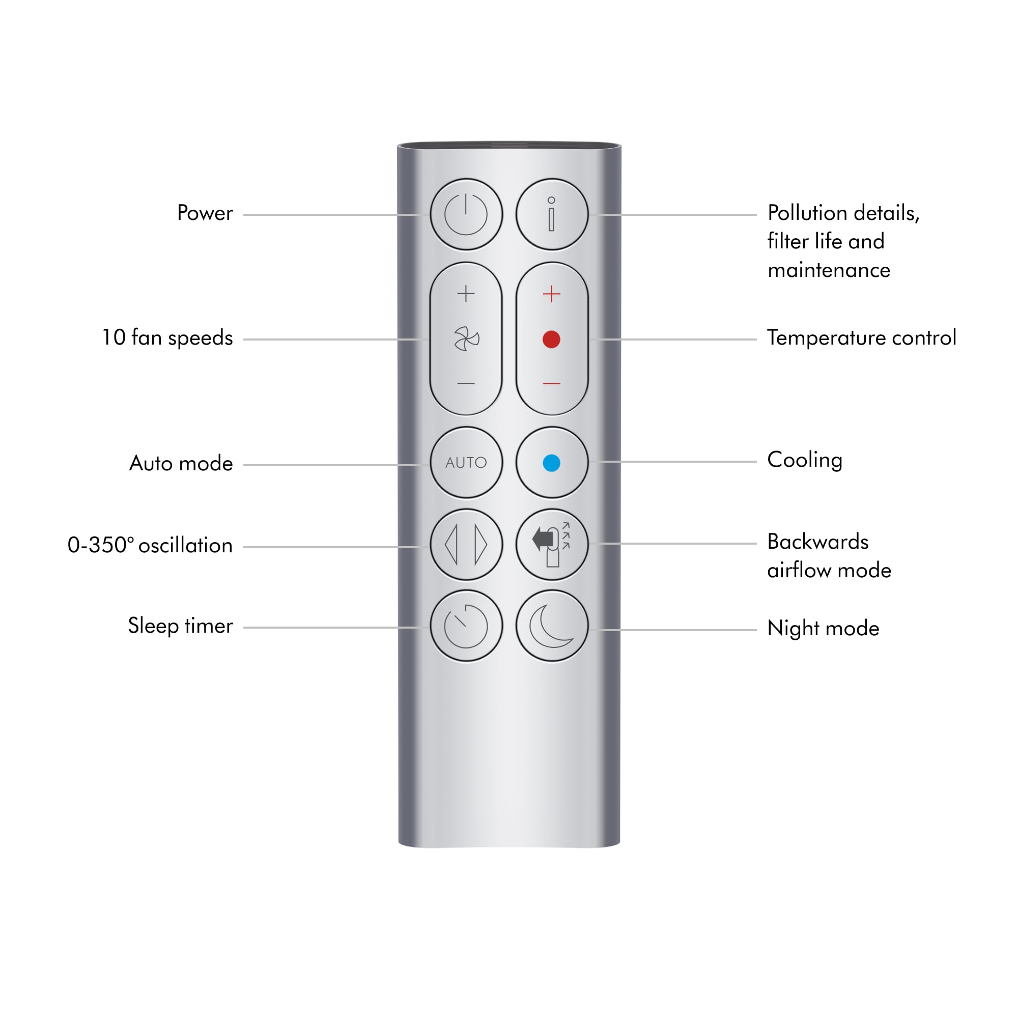 Dyson Purifier Hot+Cool™ Gen1  - Purifying Fan Heater (White): HP07