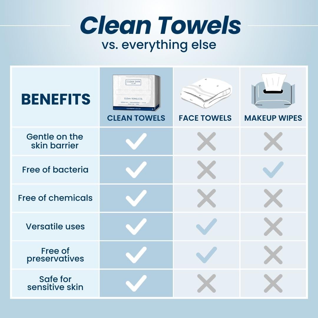 Clean Skin Club Clean Towels XL™, 100% USDA Biobased Face Towel, Disposable Face Towelette, Eczema Association Accepted, Makeup Remover Dry Wipes, Ultra Soft, 300 Ct, 6 Pack: 100 Count (Most Popular!)