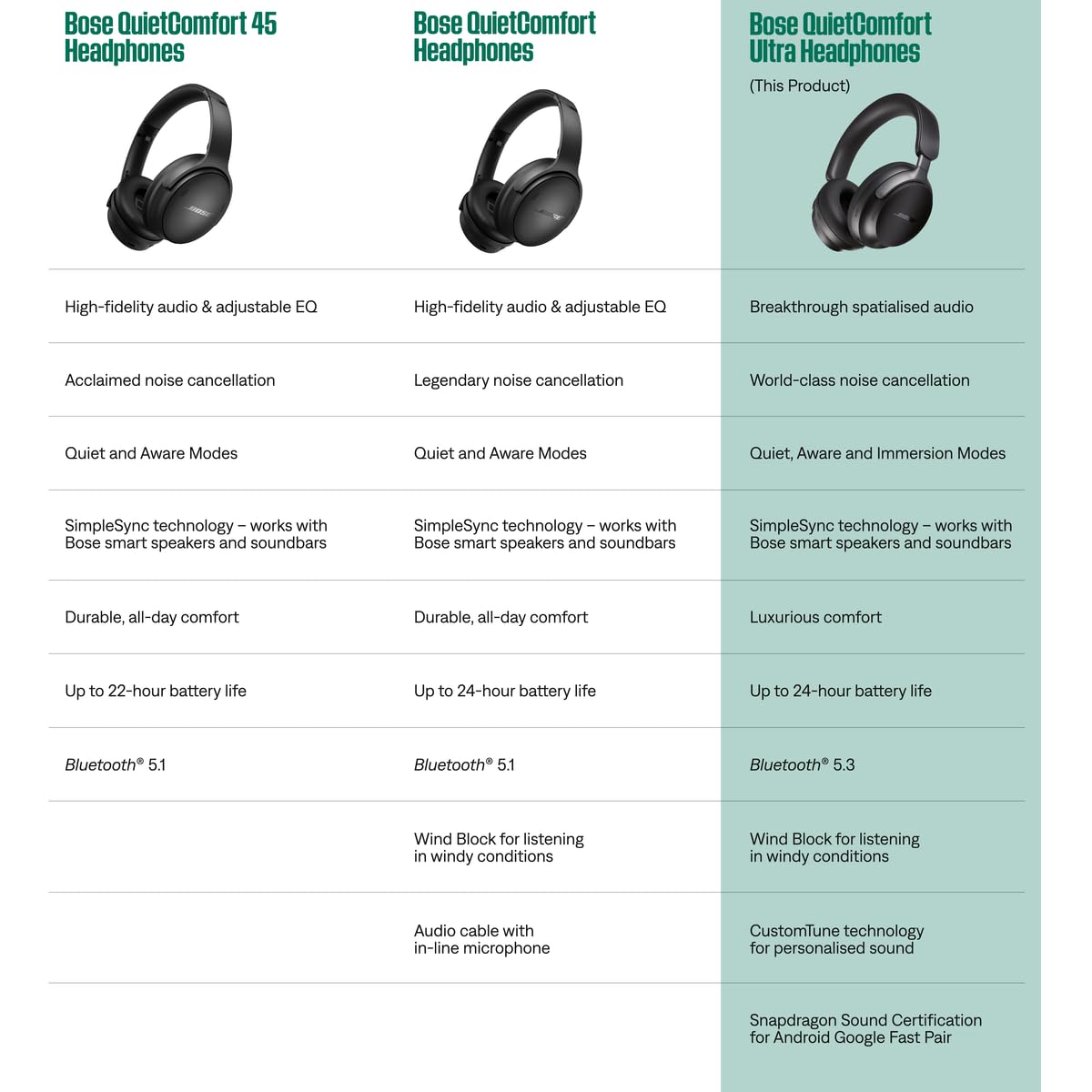 Bose QuietComfort Ultra Bluetooth Headphones, Wireless Headphones with Spatial Audio, Over Ear Noise Cancelling with Mic, Up to 24 Hours of Playtime,