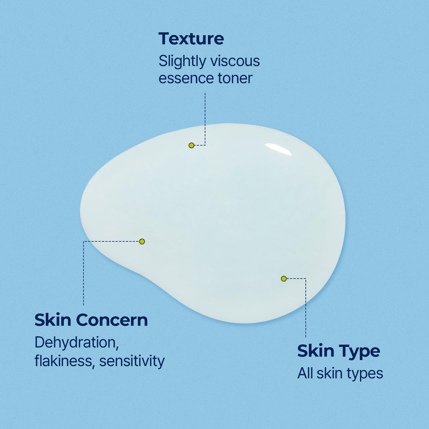 Torriden Dive in Skin Booster 200ml (6.76 fl. oz.) | Deep Nourishing Facial Toner for Dry, Sensitive Skin | Hyaluronic Acid, Panthenol, Ceramide