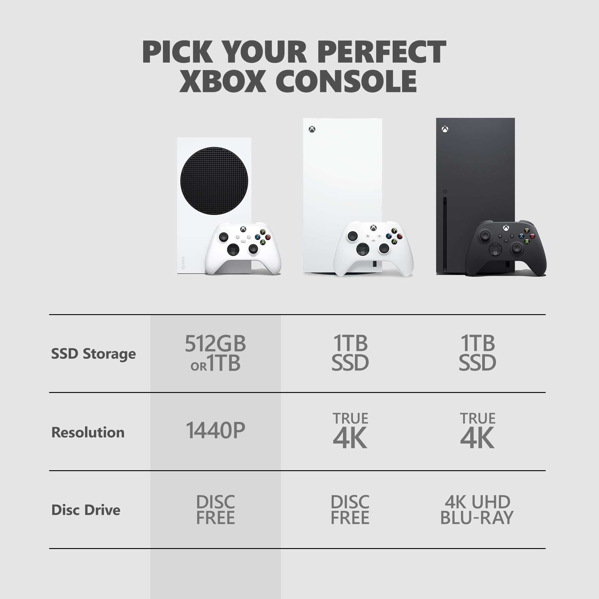 Microsoft Xbox Series S 512GB SSD Console - Includes Xbox Wireless Controller - Up to 120 frames per second - 10GB RAM 512GB SSD - Experience high dynamic range - Xbox Velocity Architecture: 2023 Packaging
