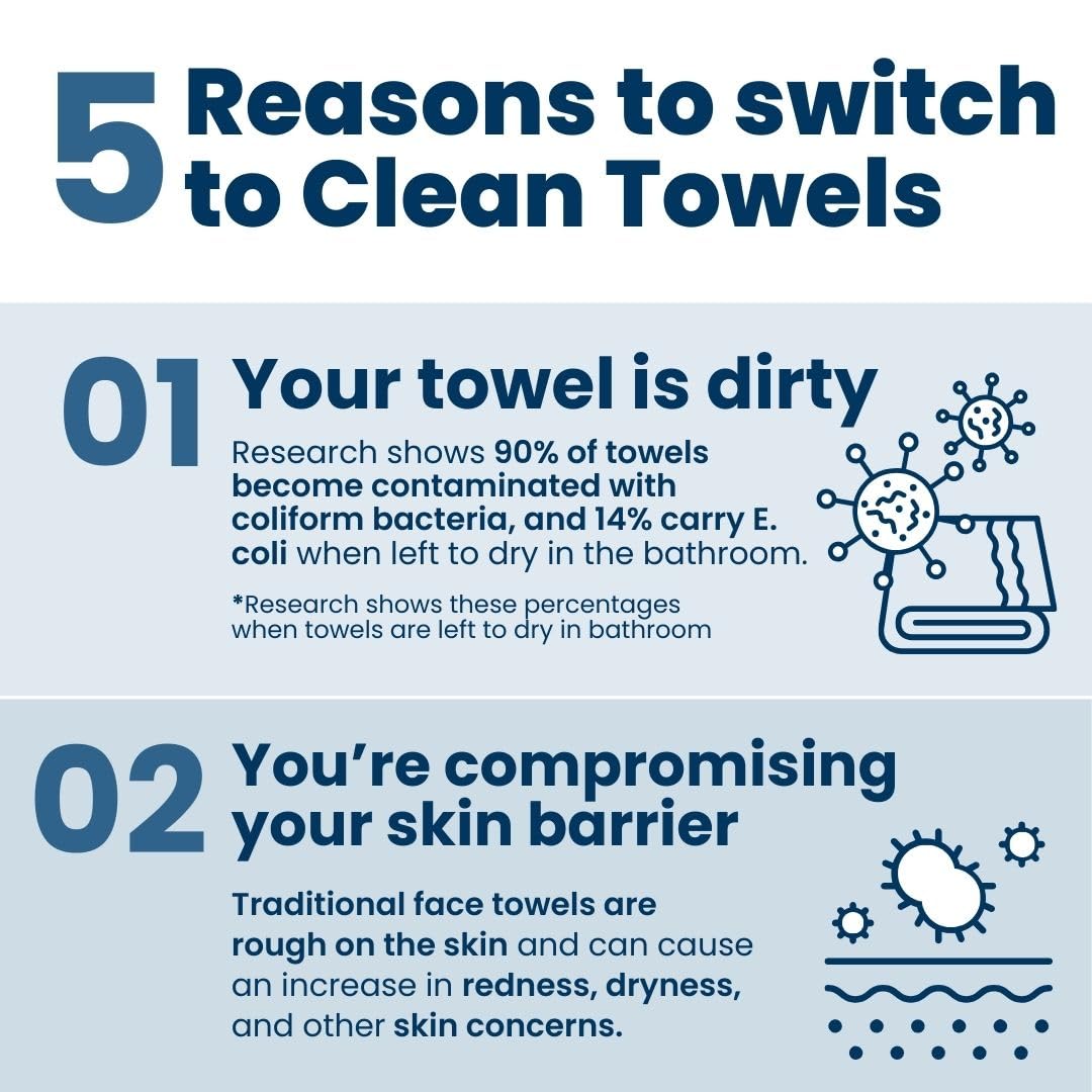 Clean Skin Club Clean Towels XL™, 100% USDA Biobased Face Towel, Disposable Face Towelette, Eczema Association Accepted, Makeup Remover Dry Wipes, Ultra Soft, 300 Ct, 6 Pack: 100 Count (Most Popular!)