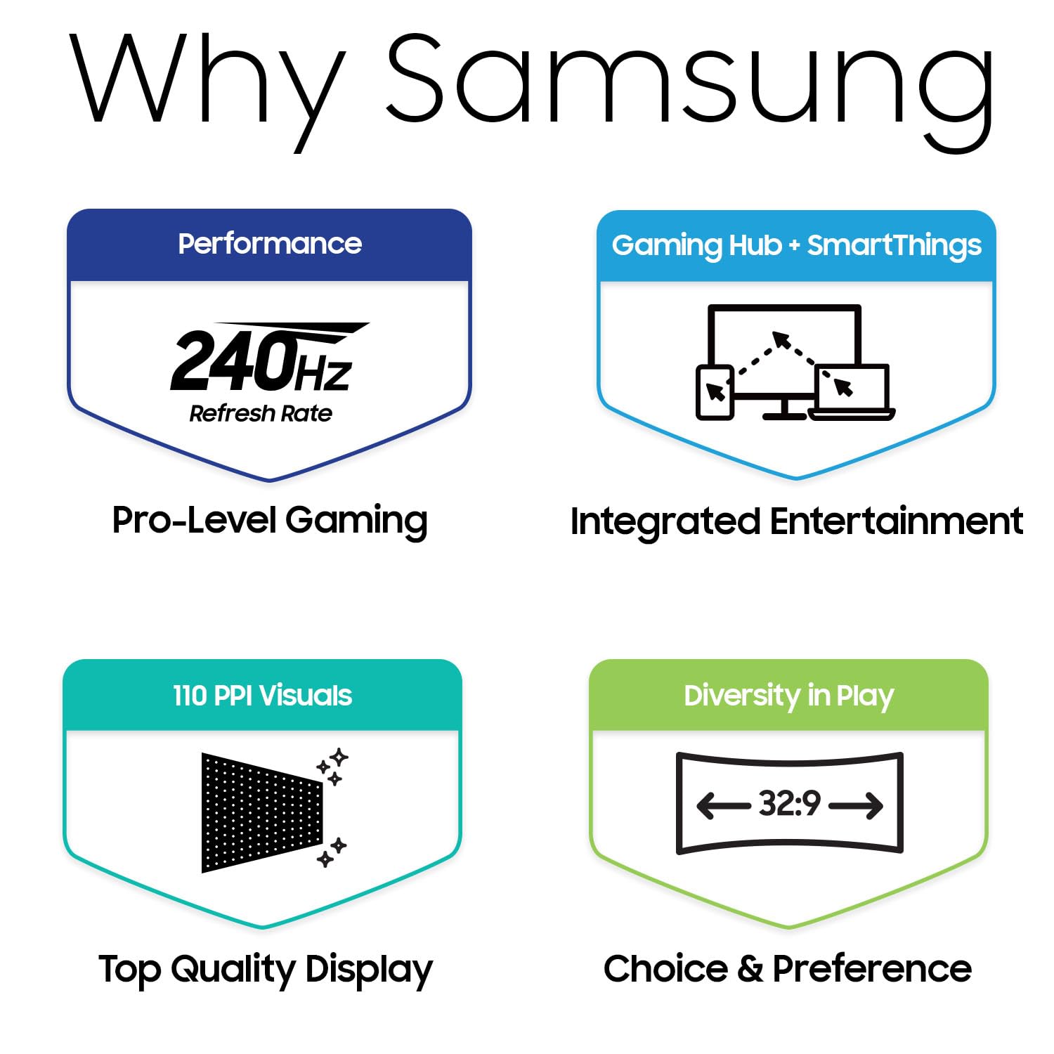 SAMSUNG 49" Odyssey G9 Series 1000R Curved Gaming Monitor LS49CG954ENXZA, DQHD, 1ms(GtG), VESA DisplayHDR 1000, 240Hz, AMD FreeSync Premium Pro, Height Adjustable Stand, Ultrawide Screen, 2024: 240Hz Refresh Rate OLED Glossy Panel Smart | DP Cable