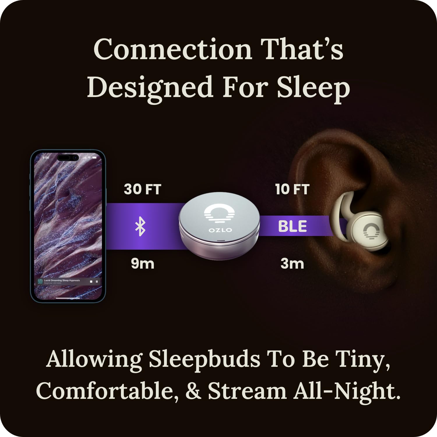 Ozlo Sleepbuds® | Comfortable Side Sleeper Headphones | Up to 10 Hours of Bluetooth LE Streaming | Science-Backed Sleep Sounds | Snore Blocking Comfortable Earbuds
