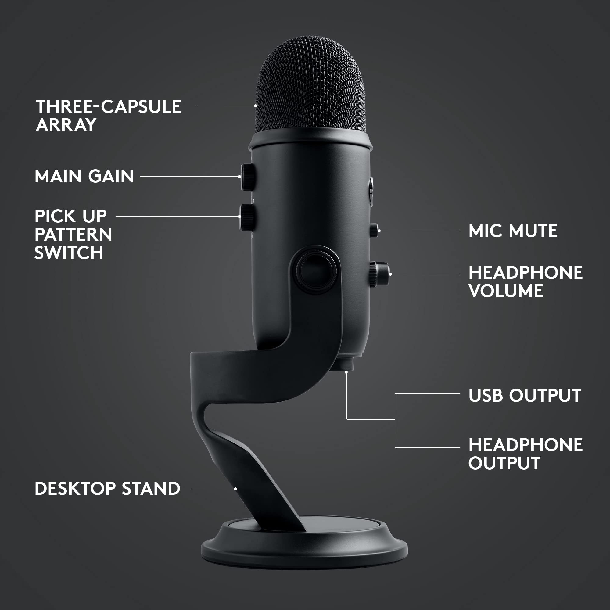 Logitech for Creators Blue Microphones Yeti USB Microphone (Blackout): Mic + Streaming Kit Blackout