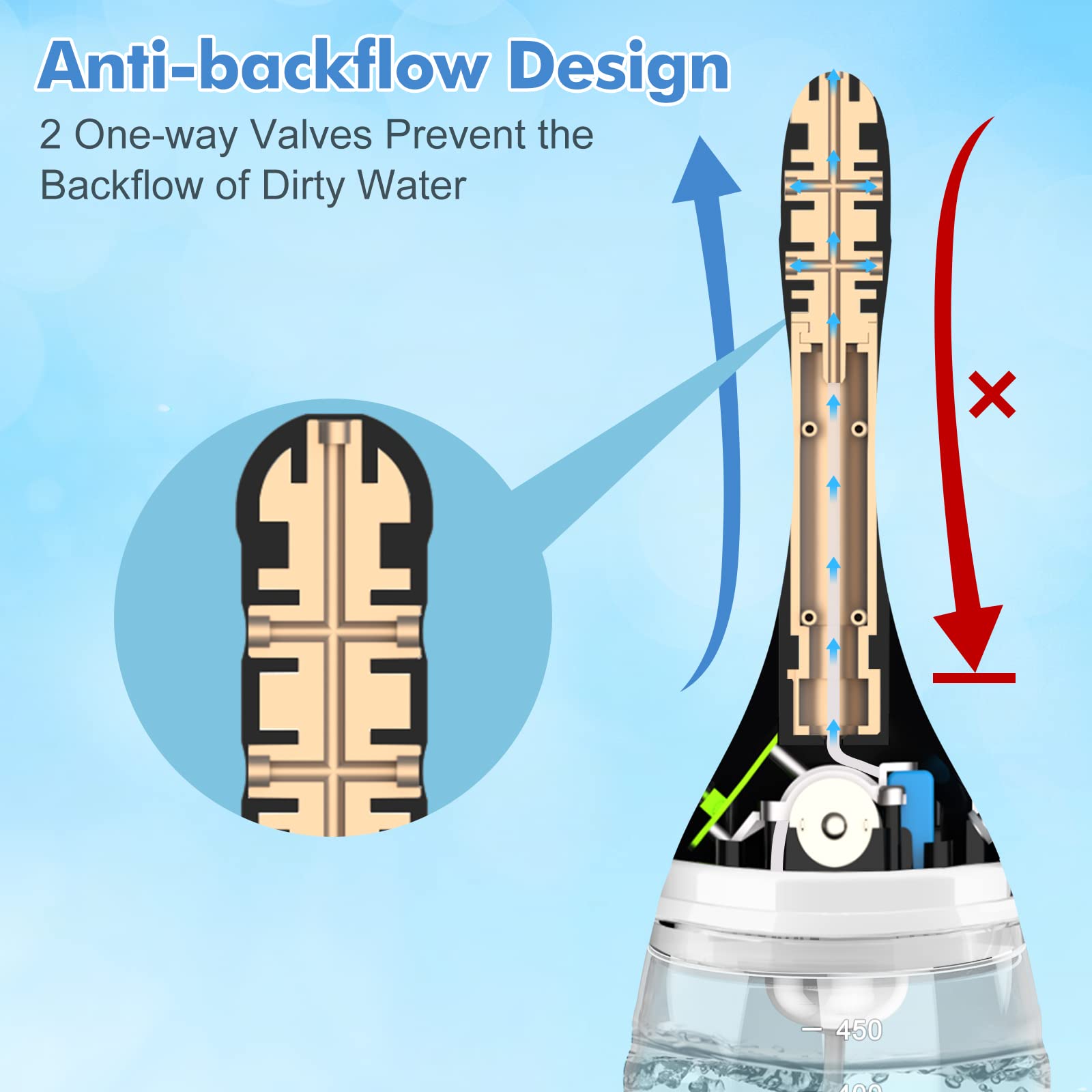 Automatic Electric Enema Bulb with 3 Speeds, Silicone Enema Anal Douche Cleaner for Men Women Colon Cleansing, Remote Control Reusable Enema Kit Cleaner Anti-Backflow Douche for Easy Cleaning 15oz: Automatic Electric Enema Bulb with 3 Speeds, Silicone Enema Anal Douche Cleaner for Men Women Colon Cleansing, Remote Control Reusable Enema Kit Cleaner Anti-Backflow Douche for Easy Cleaning 15oz