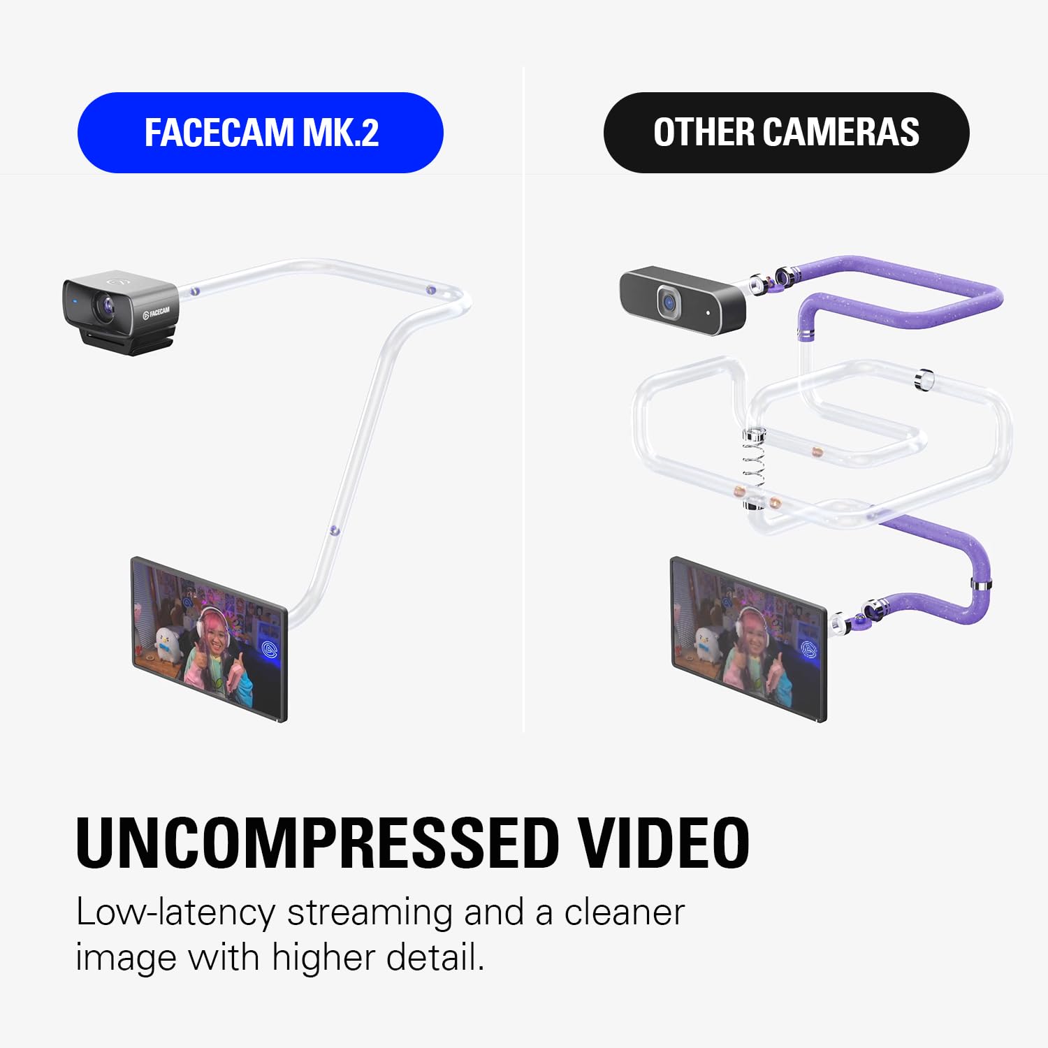Elgato Facecam Pro, True 4K60 Ultra HD Webcam for Live Streaming, Gaming, Video Calls, Sony Sensor, Advanced Light Correction, DSLR Style Control, Wide Angle, works with OBS, Teams, Zoom, PC/Mac: Facecam