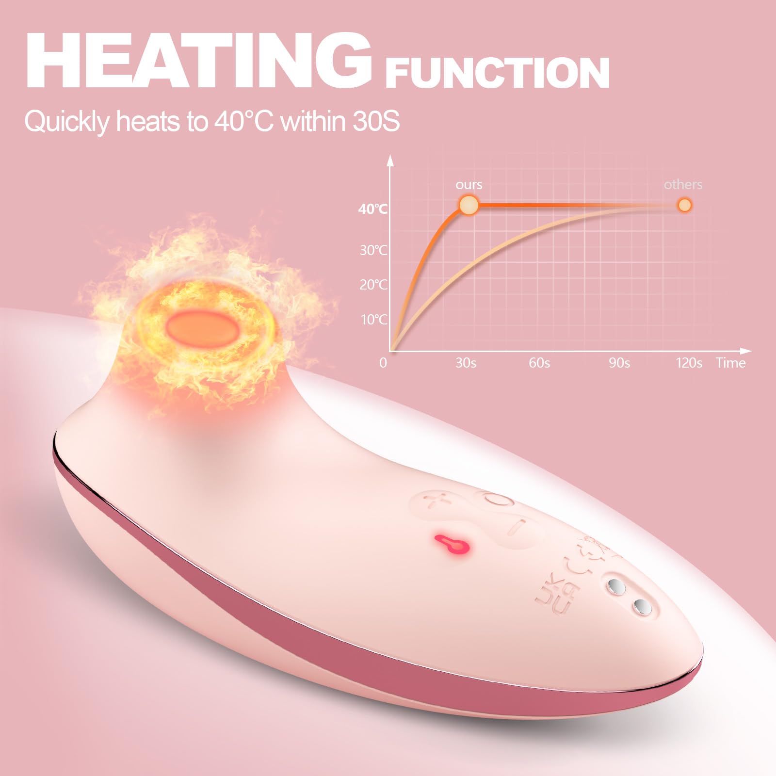 Sucking Vibrator Adult Sex Toys - Heating Pulse Pure Sucker APP Remote Clitoral Vibrator with 5 * 5 Suction, Clitoris Nipple Stimulator Waterproof Rose Sex Toys for Women Female Couples Pleasure: Pink