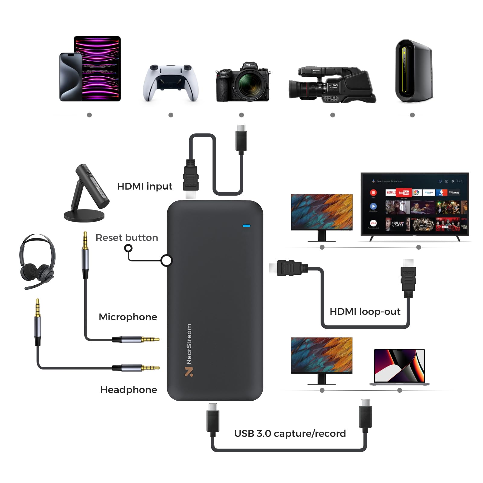 NearStream 4K HDMI Capture Card, USB 3.0 Video Capture Card for Streaming, Recording in 1080P 60FPS with Ultra-Low Latency, Compatible with PS4/PS5/Switch in OBS, YouTube, Works with PC/Mac (CCD10) thumbnail 6