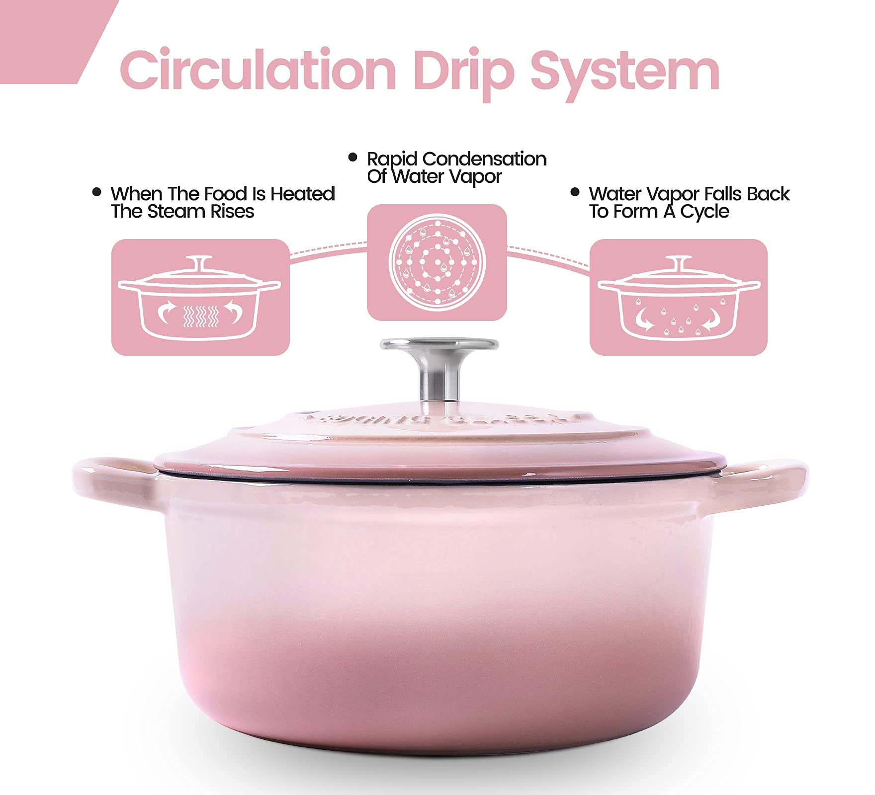 EDGING CASTING Enameled Cast Iron Covered 5.5 Quart Dutch Oven with Dual Handle, Dutch Ovens with Lid for Bread Baking, Pink: 5.5QT Pink