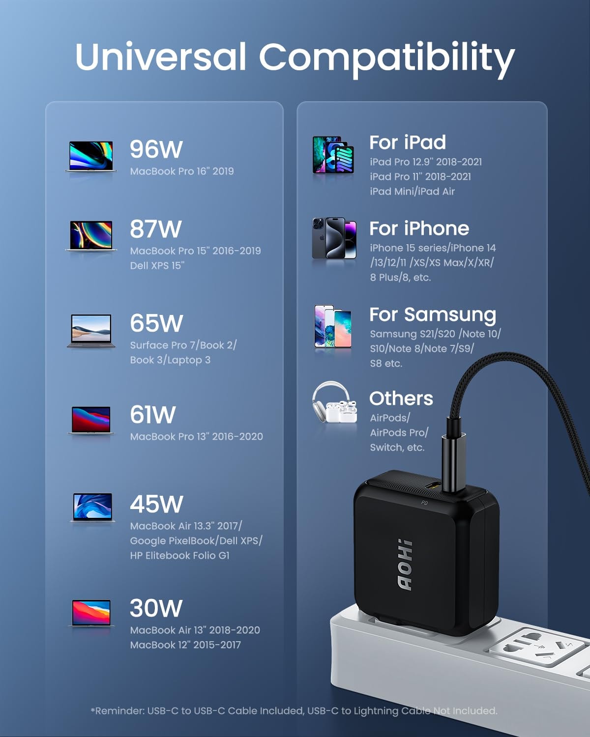 AOHI Magcube 140W USB C Charger PD3.1 3-Port GaN+ Laptop Wall Charger 100W Fast Charging Power Adapter Foldable Plug for MacBook Pro 16'', Dell XPS, iPad Pro, Galaxy, iPhone 15 Pro, Chromebook, - Image 7