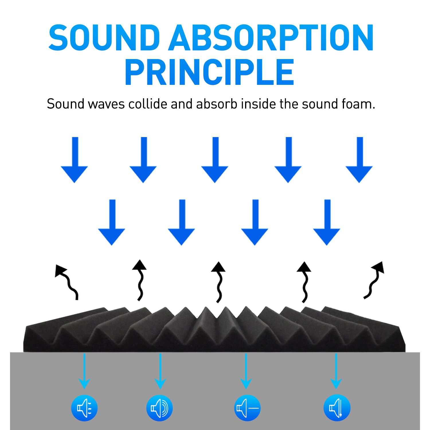 Focusound  Acoustic Foam Panels 1" x 12" x 12" Sound Proof Foam Panles Soundproofing Noise Cancelling Wedge Panels for Home Office Recoding Studio with 300PCS Double-Side Adhesive: 120 Pack