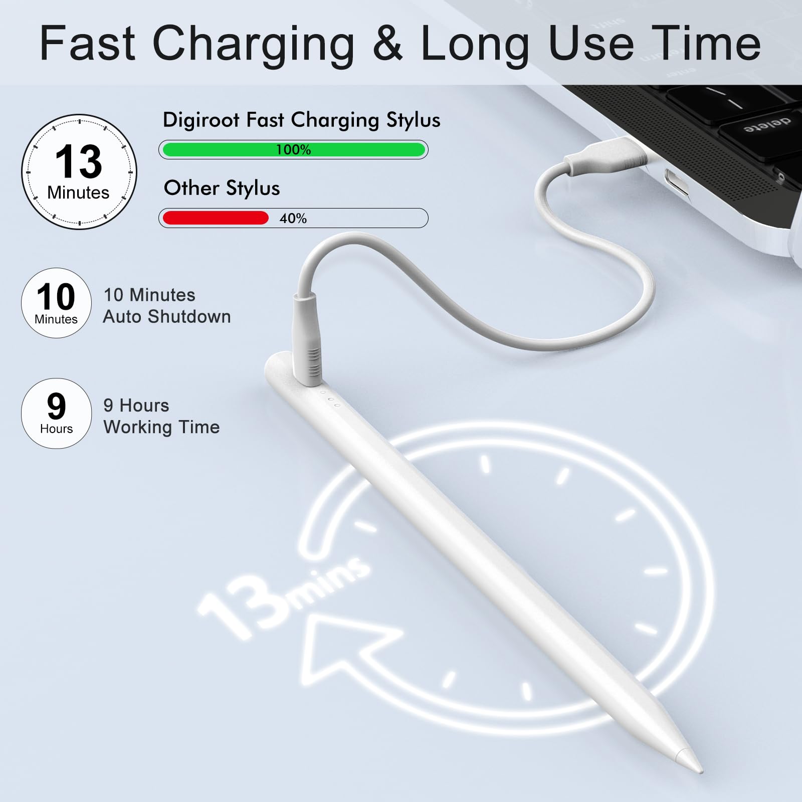 Stylus Pen for iPad Pencil 10th Generation, 13 Mins Fast Charging Apple Pencil with Palm Rejection & Tilt Sensitivity, Compatible w iPad 6/7/8/9/10/11, Pro 11"/12.9"/ M4, Air 3/4/5/M2/M3, Mini 5/6