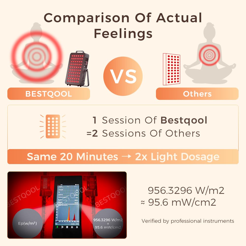 Bestqool Red Light Therapy, Dual Chip Clinical Grade LED Device with Near-Infrared Light 660nm 850nm High Power Panel, Ideal for Body, Face, Recovery, Improve Sleep, Skin Health, 105W (Black 60)