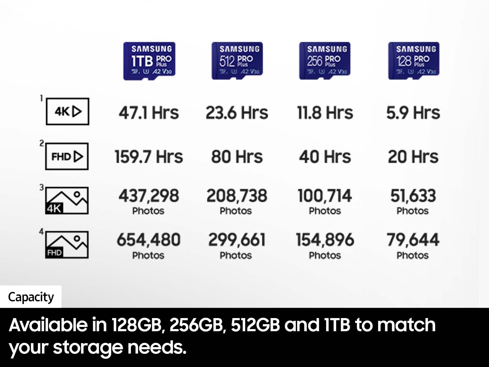 Samsung PRO Plus microSD Memory Card + Adapter, 512GB microSDXC, Up to 180 MB/s, Full HD & 4K UHD, UHS I, C10, U3, V30, A2, for Android Smartphones, Tablets, GoPRO, and DJI Drone (MB MD512SA/AM): PRO Plus - up to 180 MB/s 512GB