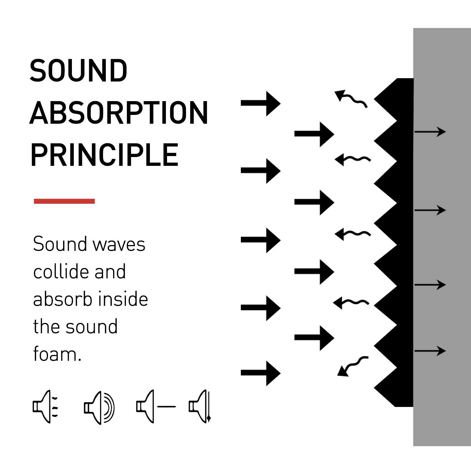Focusound  Acoustic Foam Panels 1" x 12" x 12" Sound Proof Foam Panles Soundproofing Noise Cancelling Wedge Panels for Home Office Recoding Studio with 300PCS Double-Side Adhesive: 52 Pack