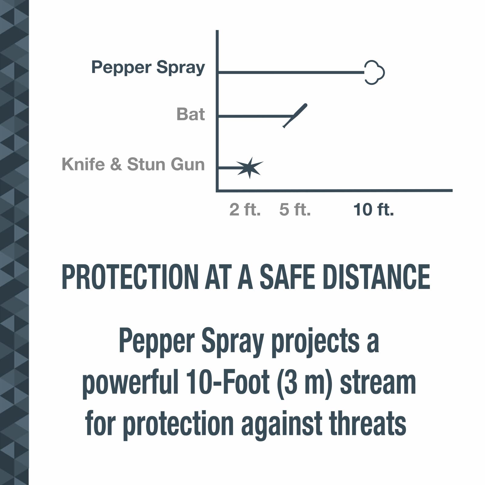 SABRE Pepper Spray And 2-in-1 Stun Gun and Flashlight, 25 Bursts of Max Strength OC Spray, Intuitive Finger Grip, 0.54 fl oz, Painful 1.160 µC Charge, 120 Lumens, Rechargeable, Safety Switch, Holster thumbnail 11