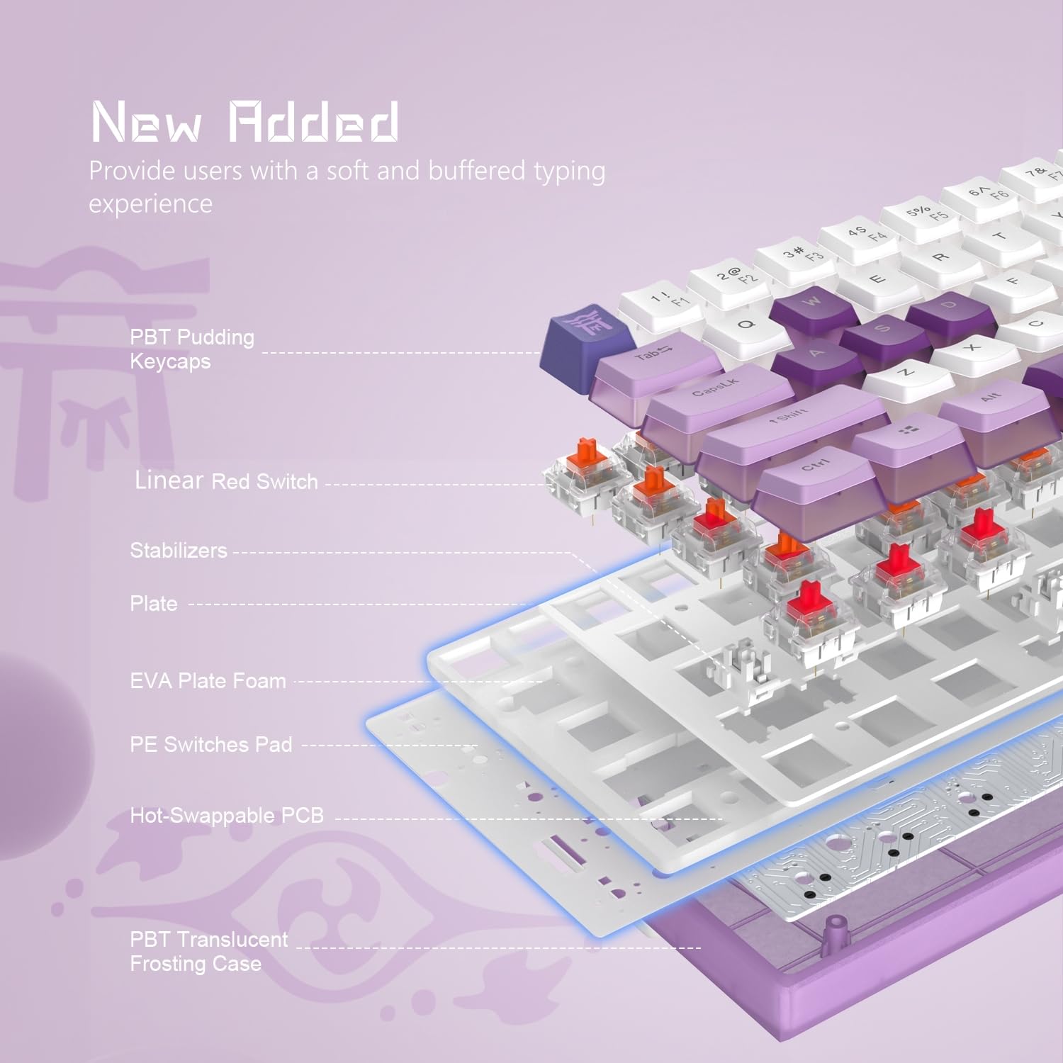 Womier 60% Percent Keyboard,WK61 Mechanical RGB Wired Gaming Keyboard,Hot-Swappable Creamy Key Board with PBT Keycaps,Linear Red Switch for Windows/MAC (): Purple