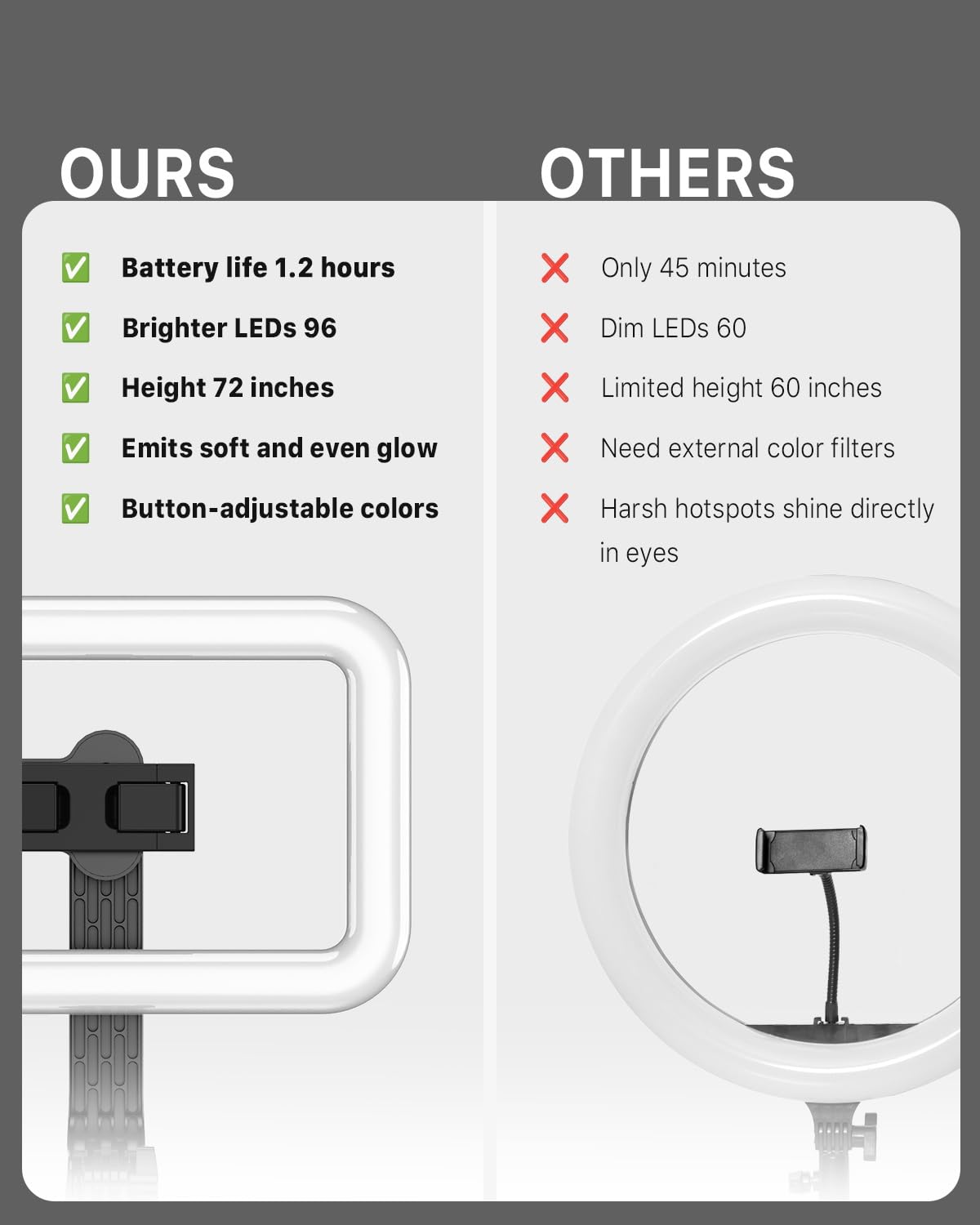 M MYBAT PRO Selfie Ring Light with 72" Tripod Stand - Extendable Selfie Stick with Light for Phone, Live Streaming, Makeup, Travel, Gaming, Video, Includes Phone Holder& USB-C Powered: M MYBAT PRO Selfie Ring Light with 72" Tripod Stand - Extendable Selfie Stick with Light for Phone, Live Streaming, Makeup, Travel, Gaming, Video, Includes Phone Holder& USB-C Powered