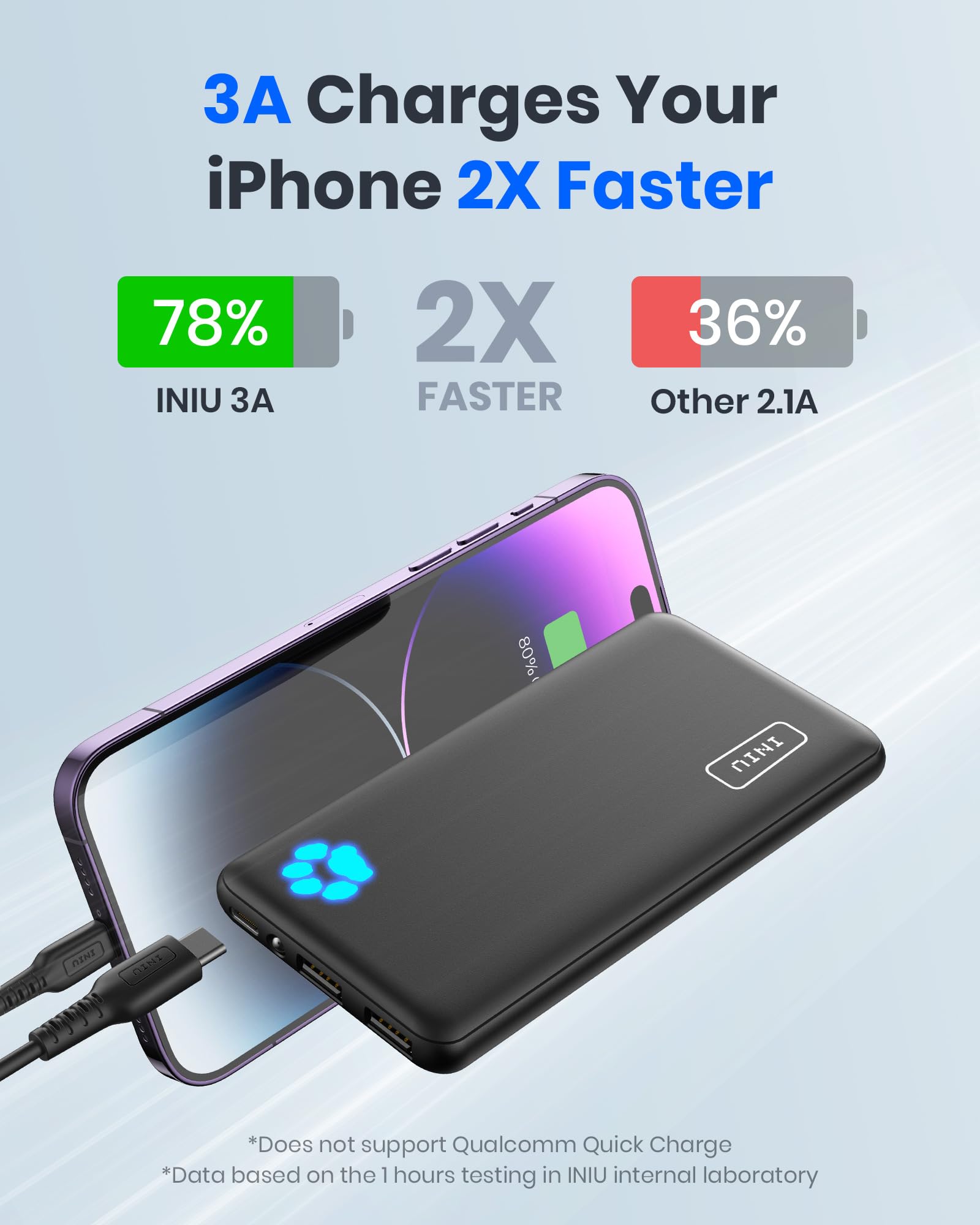 INIU Portable Charger, Slimmest 10000mAh 5V/3A Power Bank, USB C in&out High-Speed Charging Battery Pack, External Phone Powerbank Compatible with iPhone 16 15 14 13 12 Samsung S22 S21 Google iPad etc: Classic Size Black