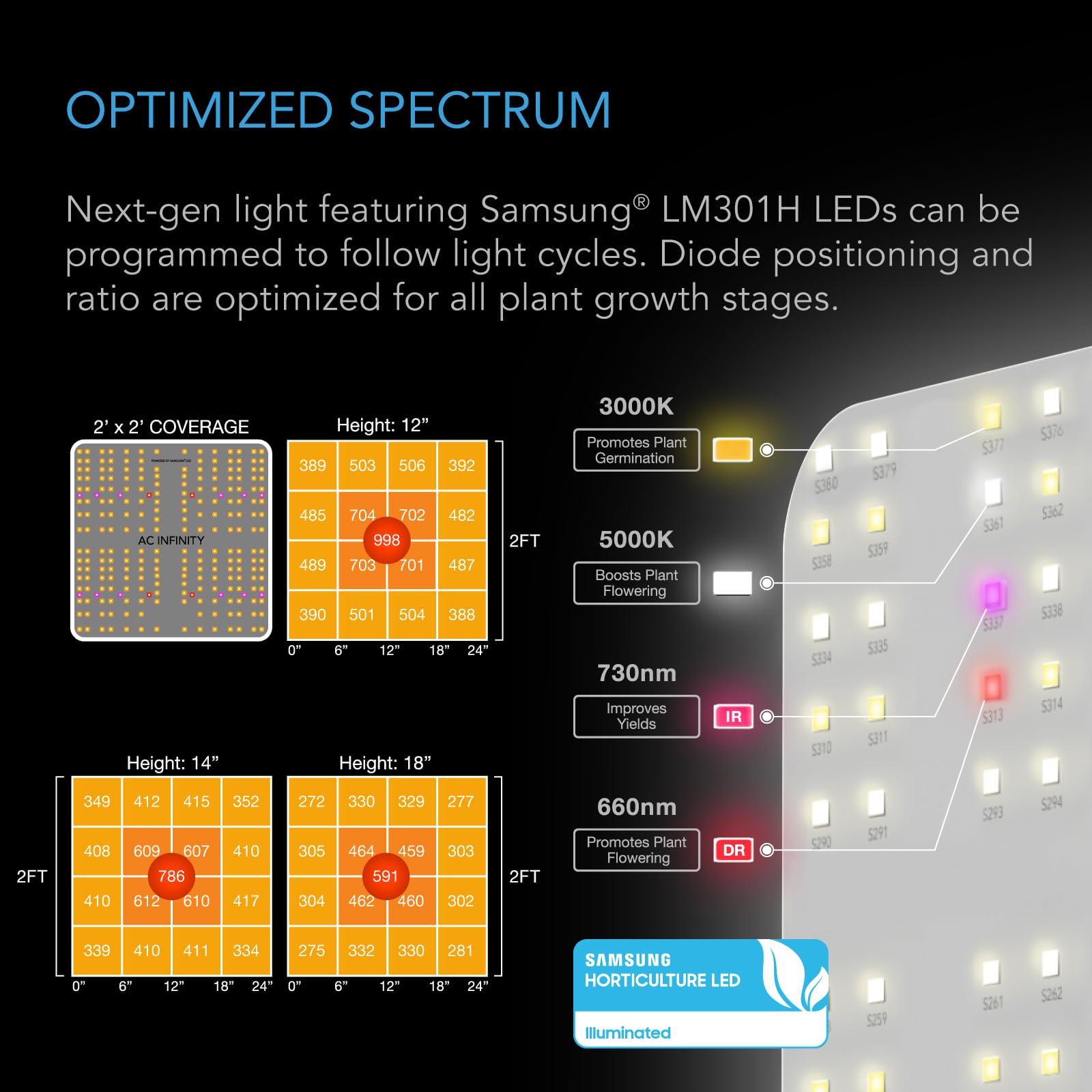 AC Infinity Advance Grow System 3x3, 3-Plant Kit, WiFi-Integrated Grow Tent Kit, Automate Ventilation, Circulation, Schedule Full Spectrum Samsung LM301H LED Grow Light, 2000D Mylar Tent: Black 24&#x201D; x 24&#x201D; x 72&#x201D;