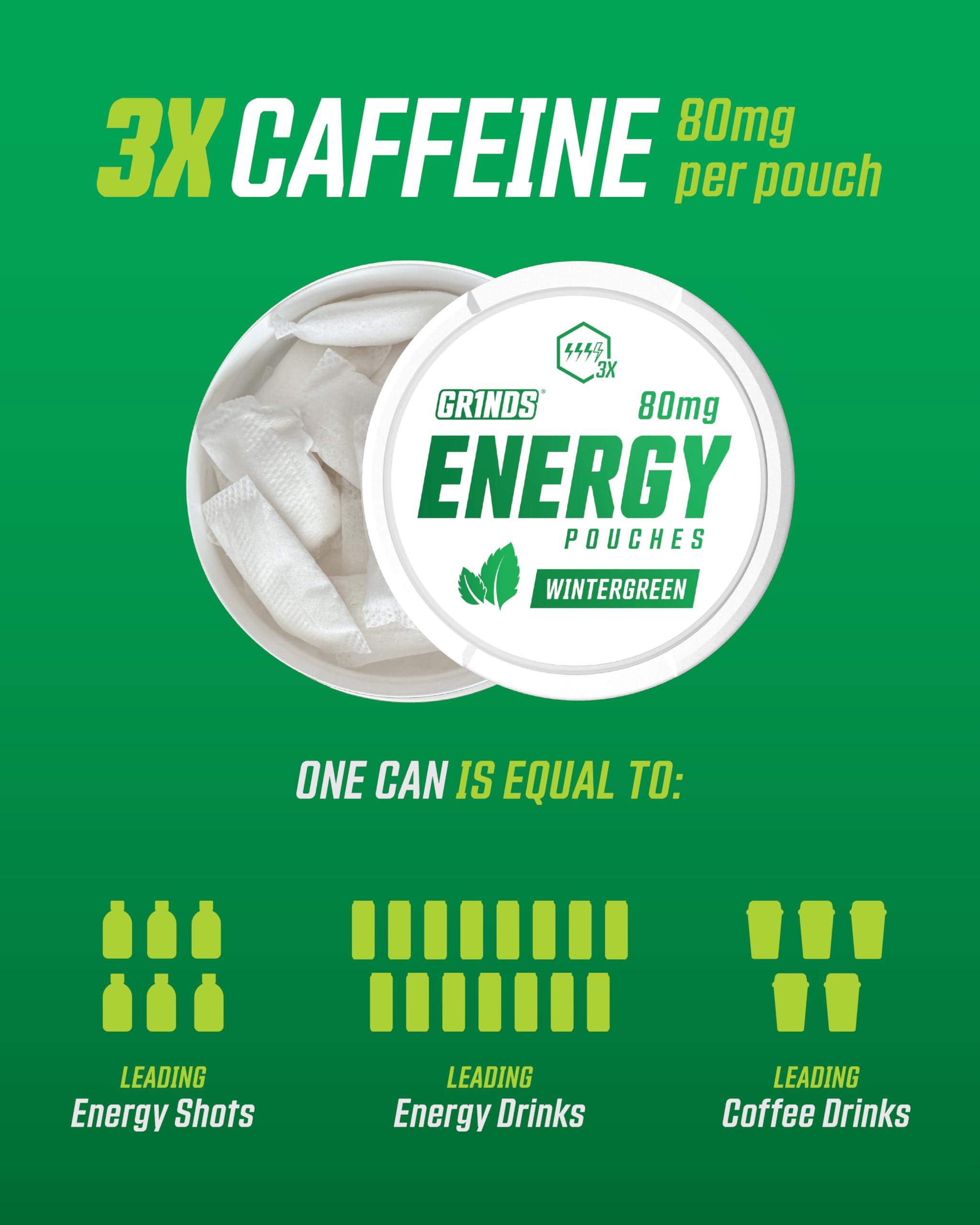 Grinds Energy Pouches - Natural Caffeine Pouches - Contains B-Vitamins, Sugar-Free, & 0 Calories - 80mg of Caffeine in Each Pouch - Wintergreen, Peach, & Sour Apple - 3 Pack, 15 Pouches Per Can