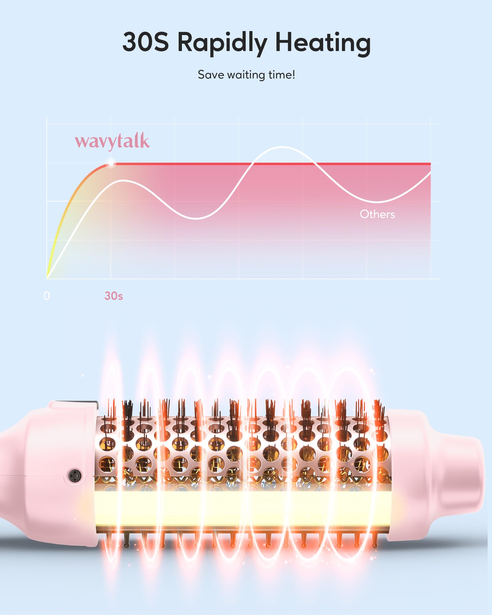 Wavytalk Thermal Brush, Blowout Express 1.5 Inch Negative Ion Thermal Round Brush Creates Blowout Look Makes Hair Shinier & Smoother, Dual Voltage, Easy to Use ()