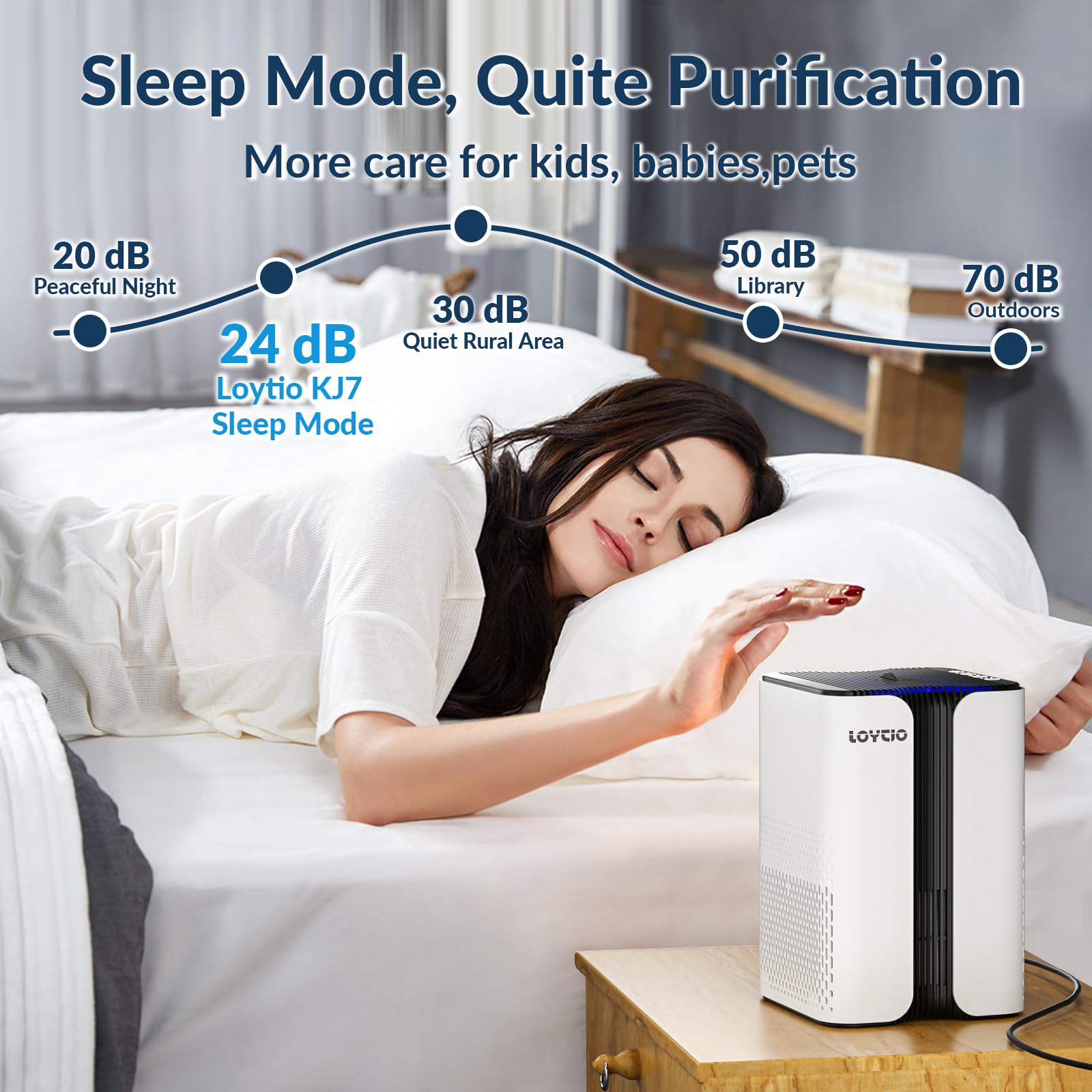 Air Purifiers for Home, HEPA Air Purifier Covers Up to 400 sq.ft Room, 24db Sleep Model, Night Light,3 Timers, with Aromatherapy for Bedroom, Dorm Room, Apartment, Kitchen-KJ7