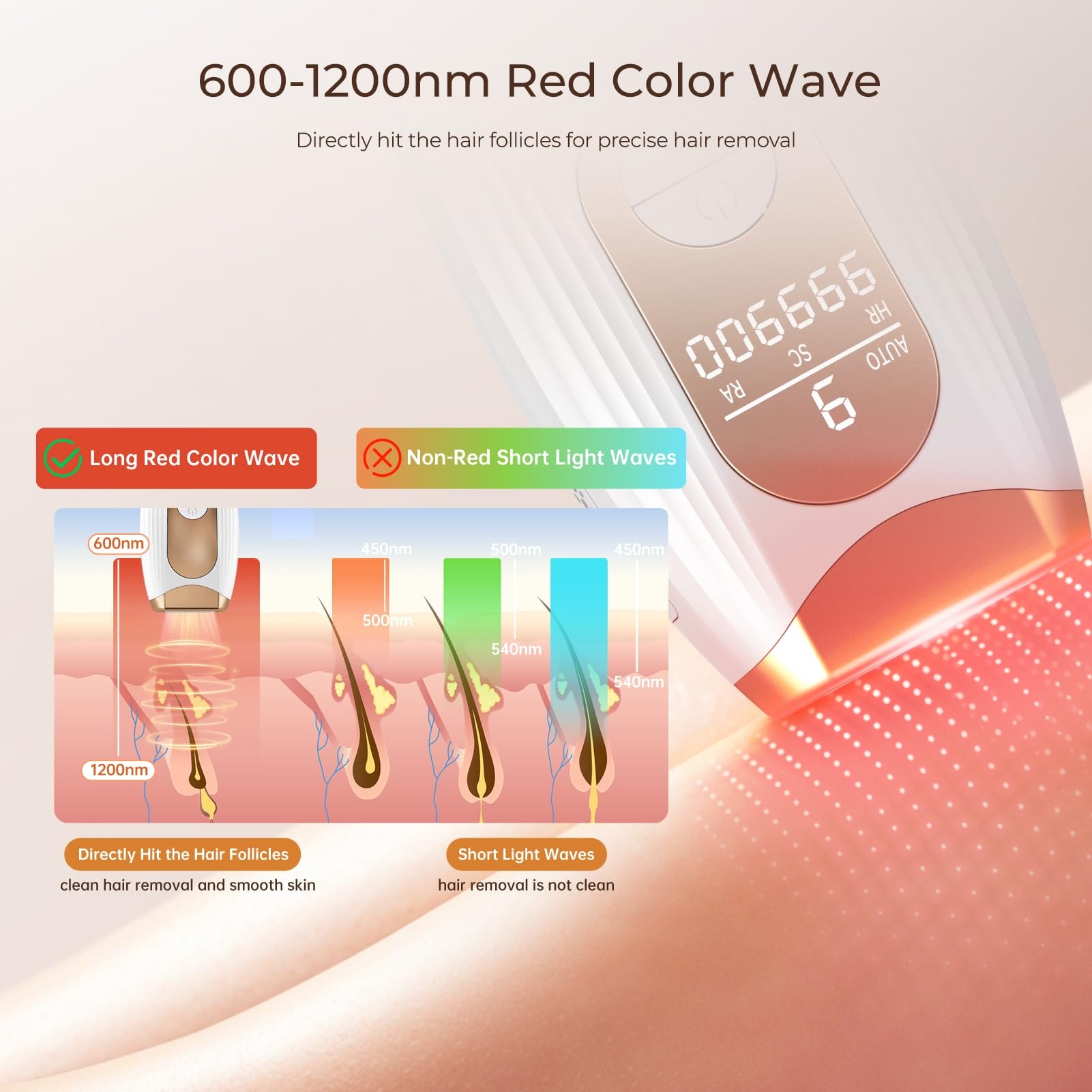 Laser Hair Removal, Laser IPL Hair Removal for Women and Men Permanent, Hair Removal Device with 3.0 IPL Red Light Wave, Home Laser Hair Removal Device for Legs Armpits Back Bikini Body Use - Image 3