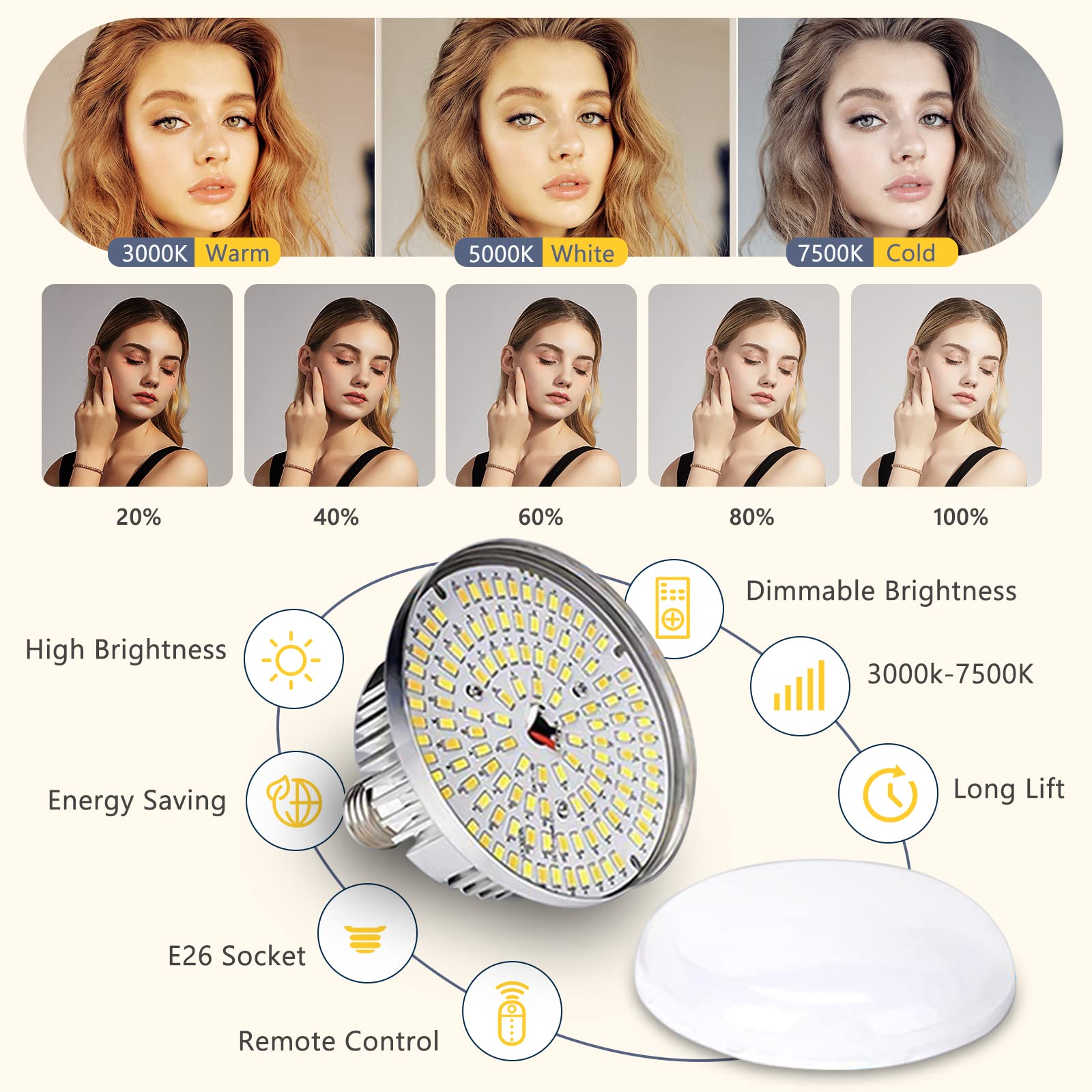 Torjim Softbox Photography Lighting Kit, 16'' x 16'' Professional Softbox Lighting Kit with 85W 3000-7500K LED Bulbs, Studio Lights for Photography/Video Recording/Live Streaming/Portraits Shooting: 16inch