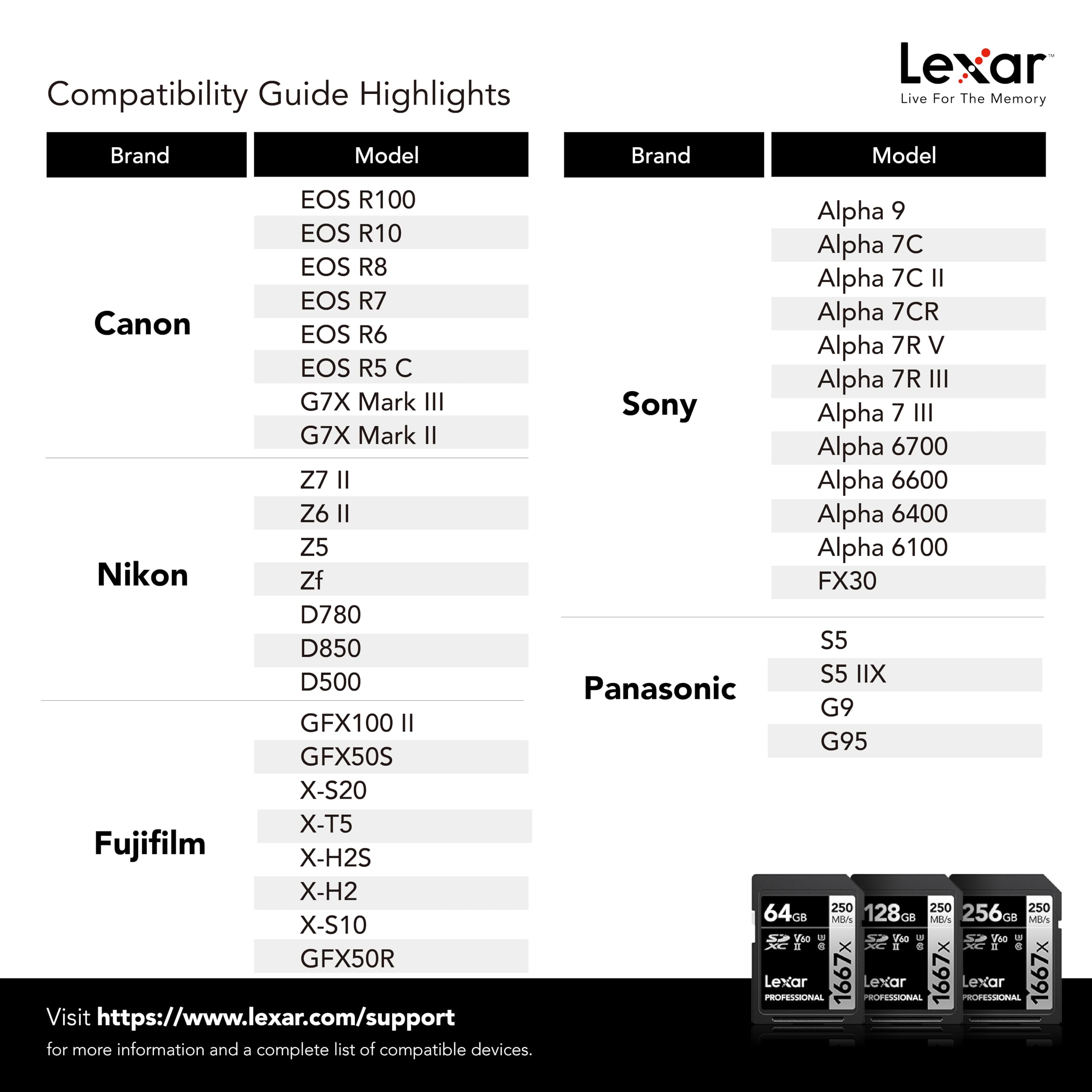 Lexar 128GB (2-Pack) Professional 1667x SD Card, UHS-II, C10, U3, V60, Full HD, 4K, Up To 250MB/s Read SDXC Memory Card, for Professional Photographer, Videographer, Enthusiast (LSD128CBNA16672): 2-PACK 250MB/s 128GB