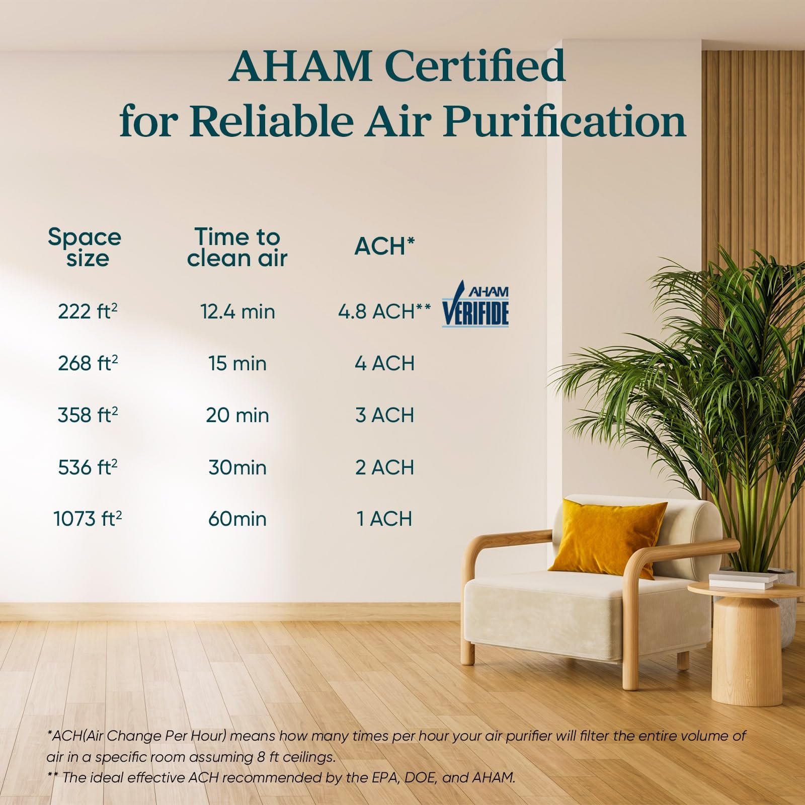 LEVOIT Air Purifier for Home Allergies Pet Hair in Bedroom, Covers Up to 1073 ft² by 56W High Torque Motor, AHAM VERIFIDE, 3-in-1 Filter with HEPA Sleep Mode, Remove Dust Smoke Odor, Core300-P, White: Black Air Purifier