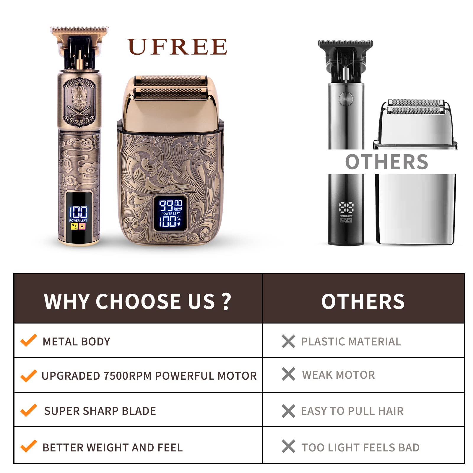 Ufree Foil Shavers Electric Razor for Men, Beard Trimmer Grooming Shaving Kit, Hair Trimmer, Cordless Head Shavers for Bald Men Barber Clippers, Birthday Gifts for Him