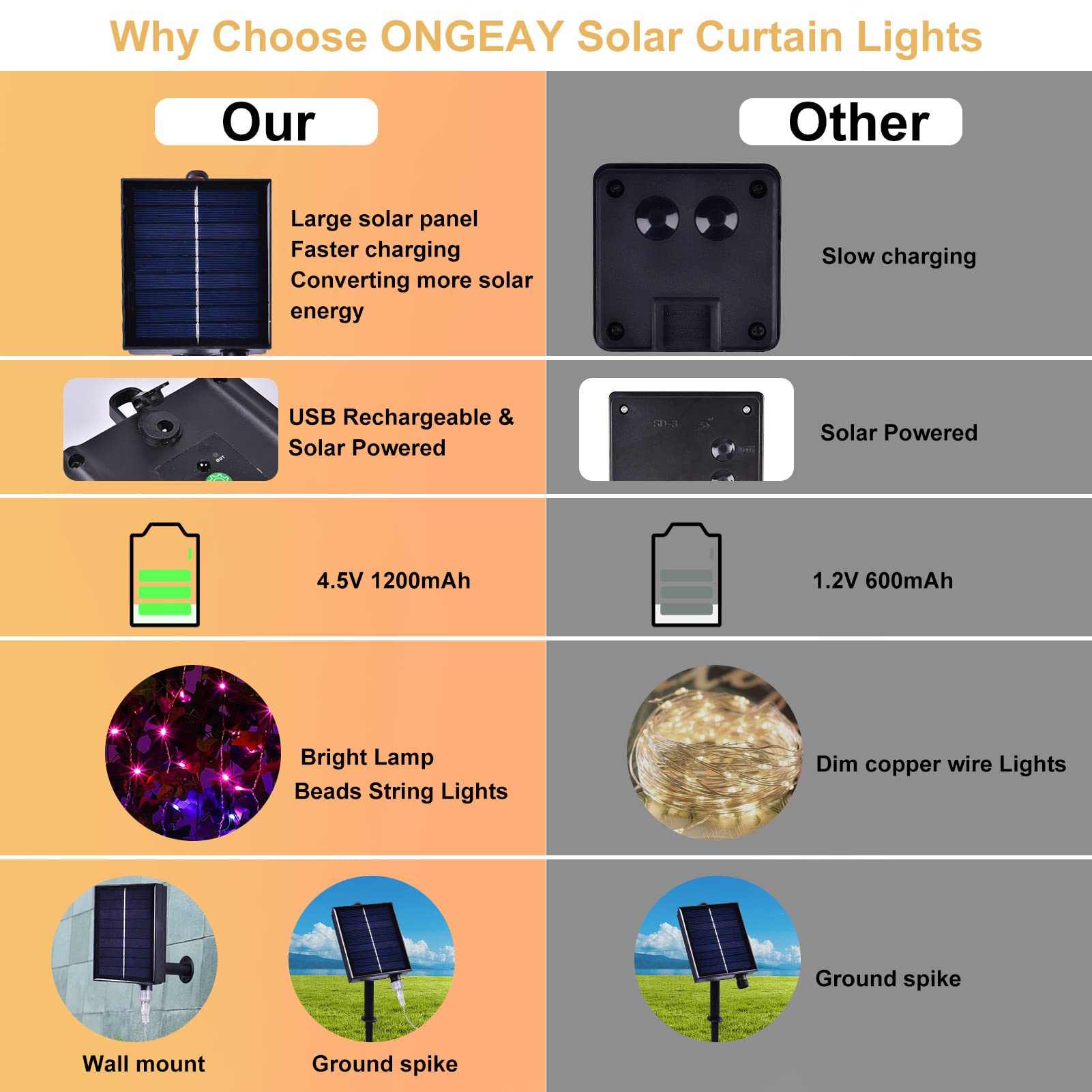 XINXIANLIAN 300LED Solar Curtain Lights Outdoor Indoor 8 Modes Solar Fairy Curtain String Lights Waterproof Twinkle Lights for Home Garden Patio Gazebo(): Multicolor
