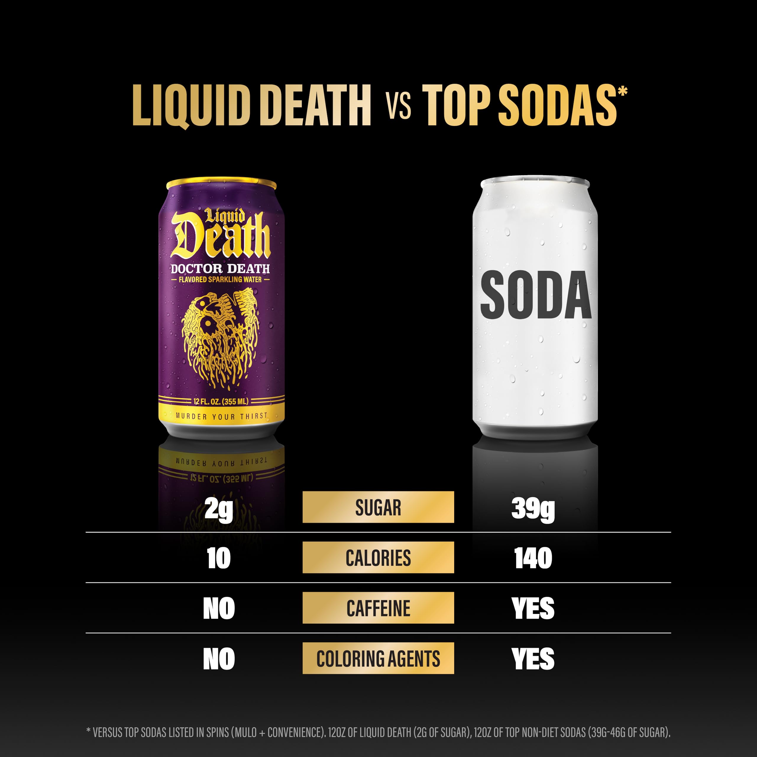 Liquid Death, Doctor Death, Soda-Flavored Sparkling Water, 12-Pack (12oz Cans), Low Calorie & No Artificial Sweeteners: Doctor Death 12 Fl Oz (Pack of 12)
