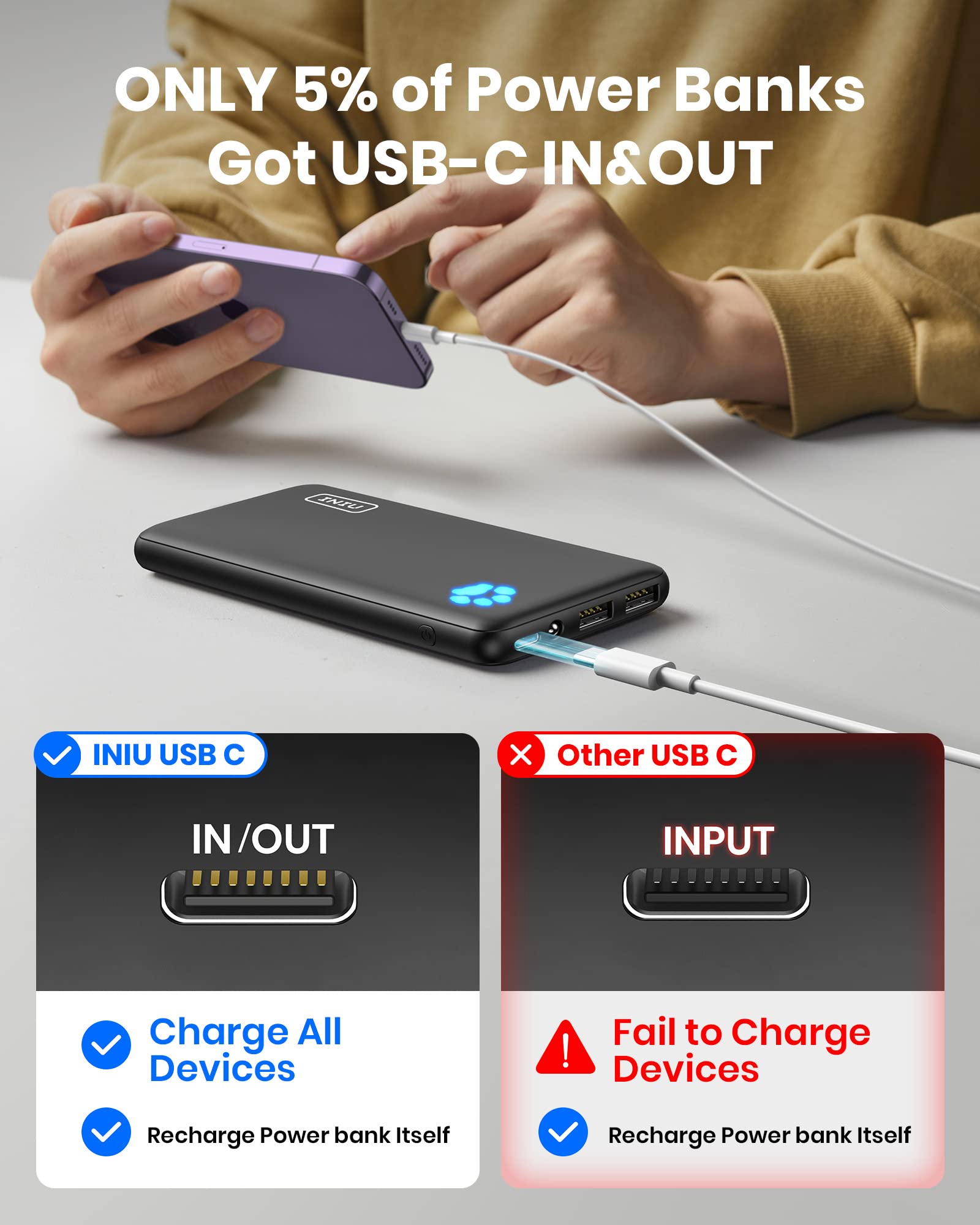INIU Portable Charger, Slimmest 10000mAh 5V/3A Power Bank, USB C in&out High-Speed Charging Battery Pack, External Phone Powerbank Compatible with iPhone 16 15 14 13 12 Samsung S22 S21 Google iPad etc: Classic Size Black