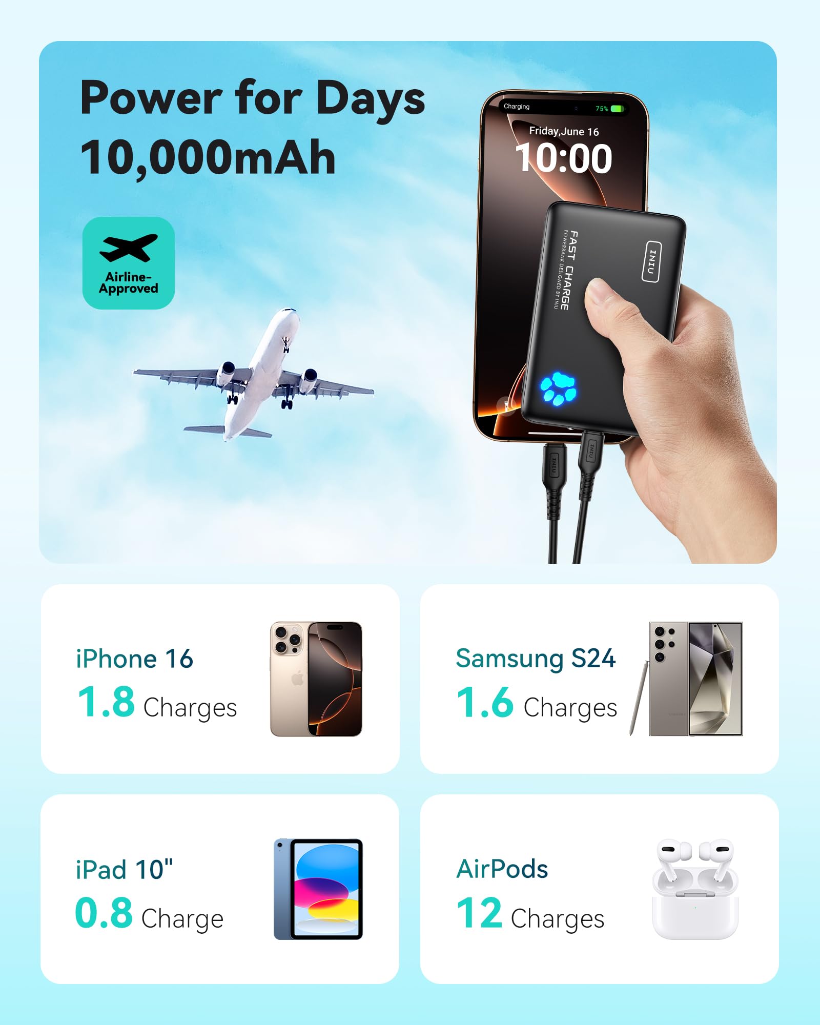 INIU Portable Charger, Slimmest 10000mAh 5V/3A Power Bank, USB C in&out High-Speed Charging Battery Pack, External Phone Powerbank Compatible with iPhone 16 15 14 13 12 Samsung S22 S21 Google iPad etc: INIU Portable Charger, Lightest 10000mAh 22.5W PD Power Bank, USB C in&Out Fast Charging Battery Pack, External Phone Powerbank Compatible with iPhone 16 15 14 13 Samsung S22 S21 Google iPad etc