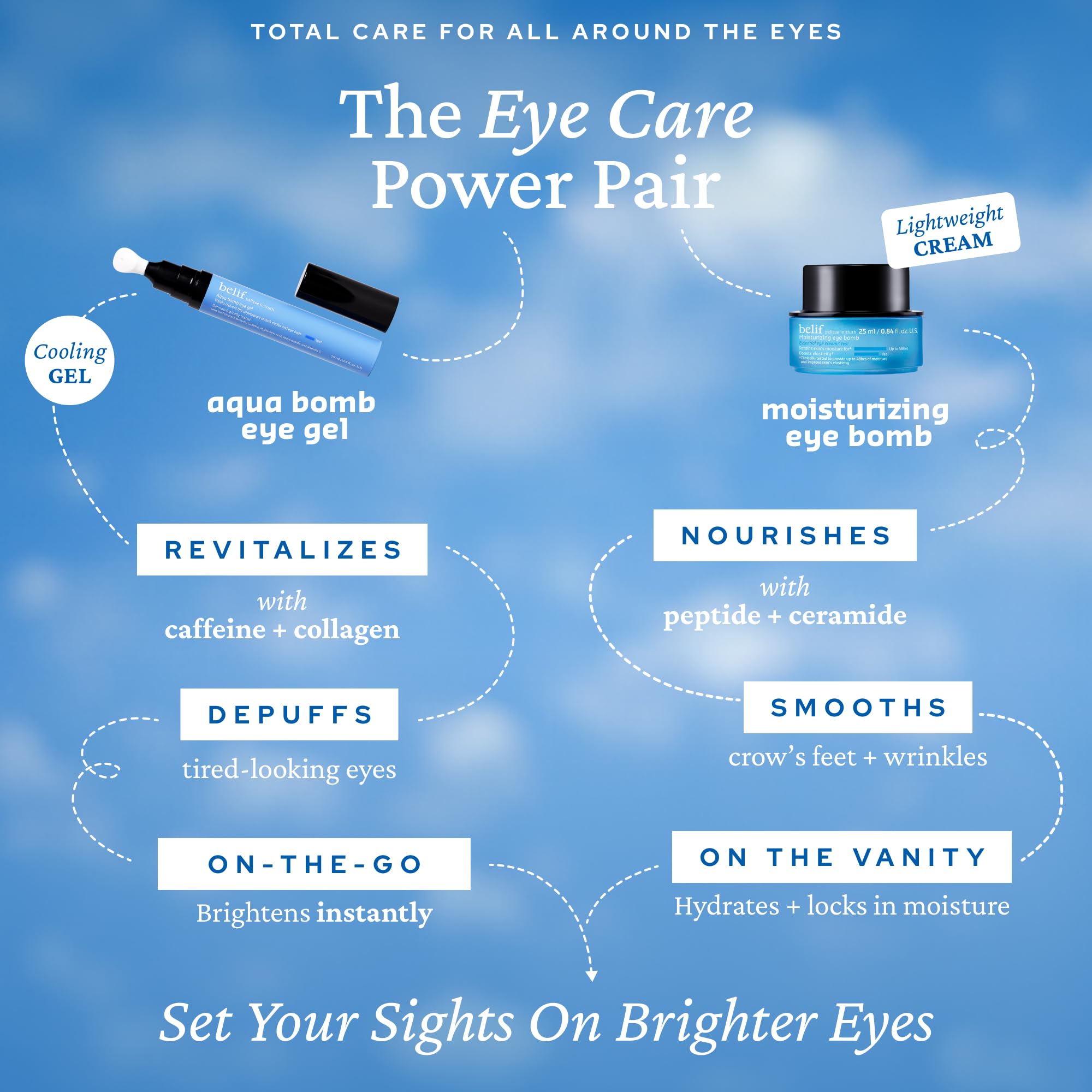 belif Aqua Bomb Cooling Eye Gel - Caffeine & Hyaluronic Acid for Puffiness & Hydration, Niacinamide & Vitamin C for Dark Circles, Adenosine & Collagen for Plumping & Firming, Korean Skin Care