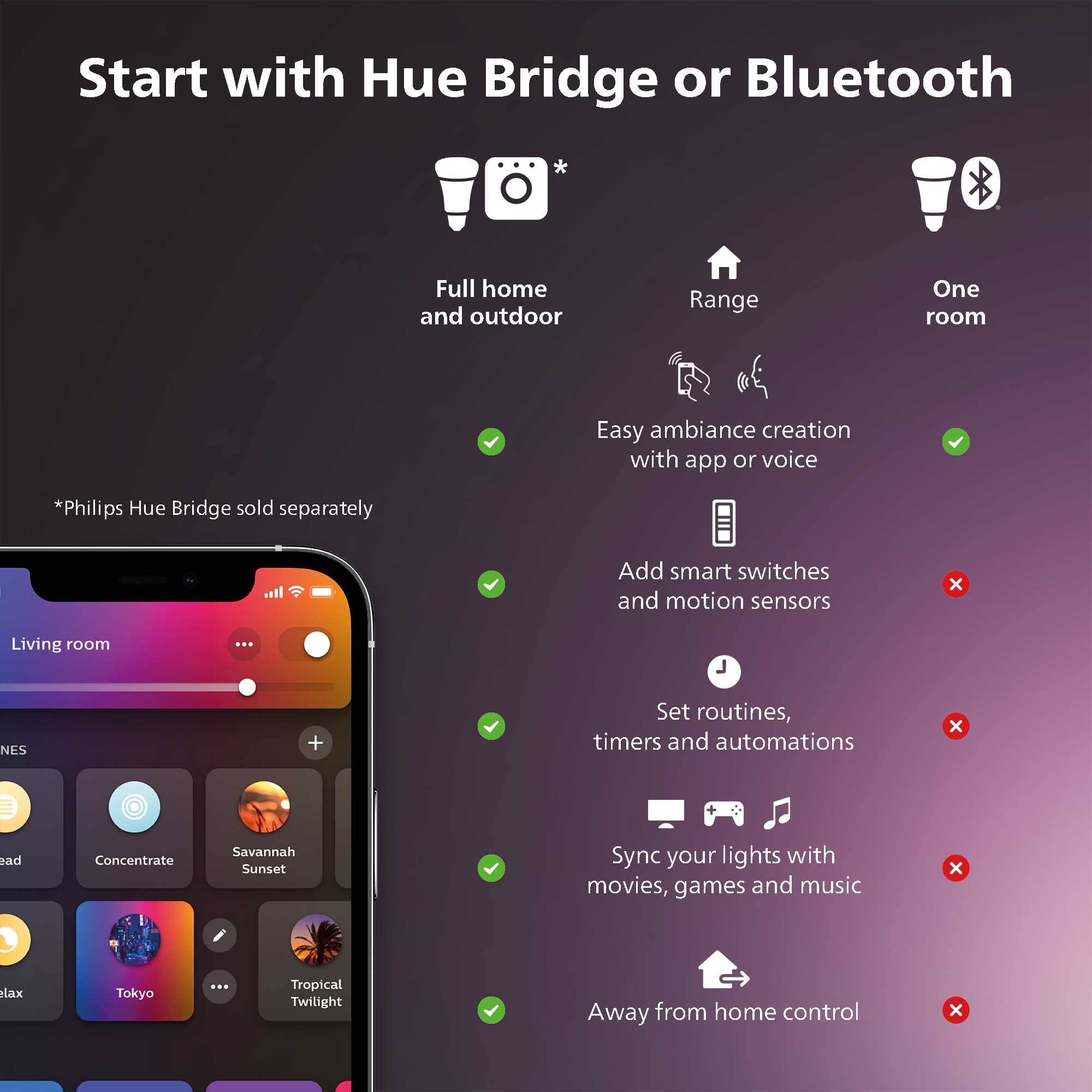 Philips Hue Signe Smart Floor Lamp, Black - White and Color Ambiance LED Color-Changing Light - 1 Pack - Control with Hue App - Compatible with Alexa, Google Assistant, and Apple Homekit