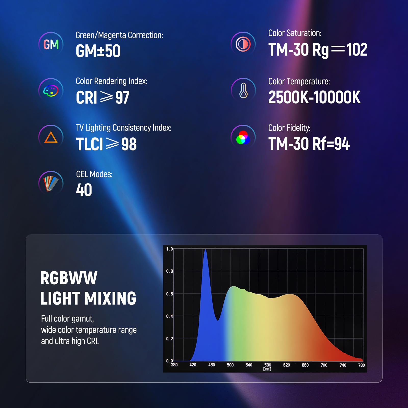 NEEWER TL60 RGB Tube Light, 20W Full Color RGBWW LED Video Lighting Wand Stick for Studio Photography Recording Streaming, APP/2.4G/DMX Control, 7 Pixel Effects 18 Scenes, 2500-10000K CRI97+ TLCI98+: 20W with 3000mAh Battery