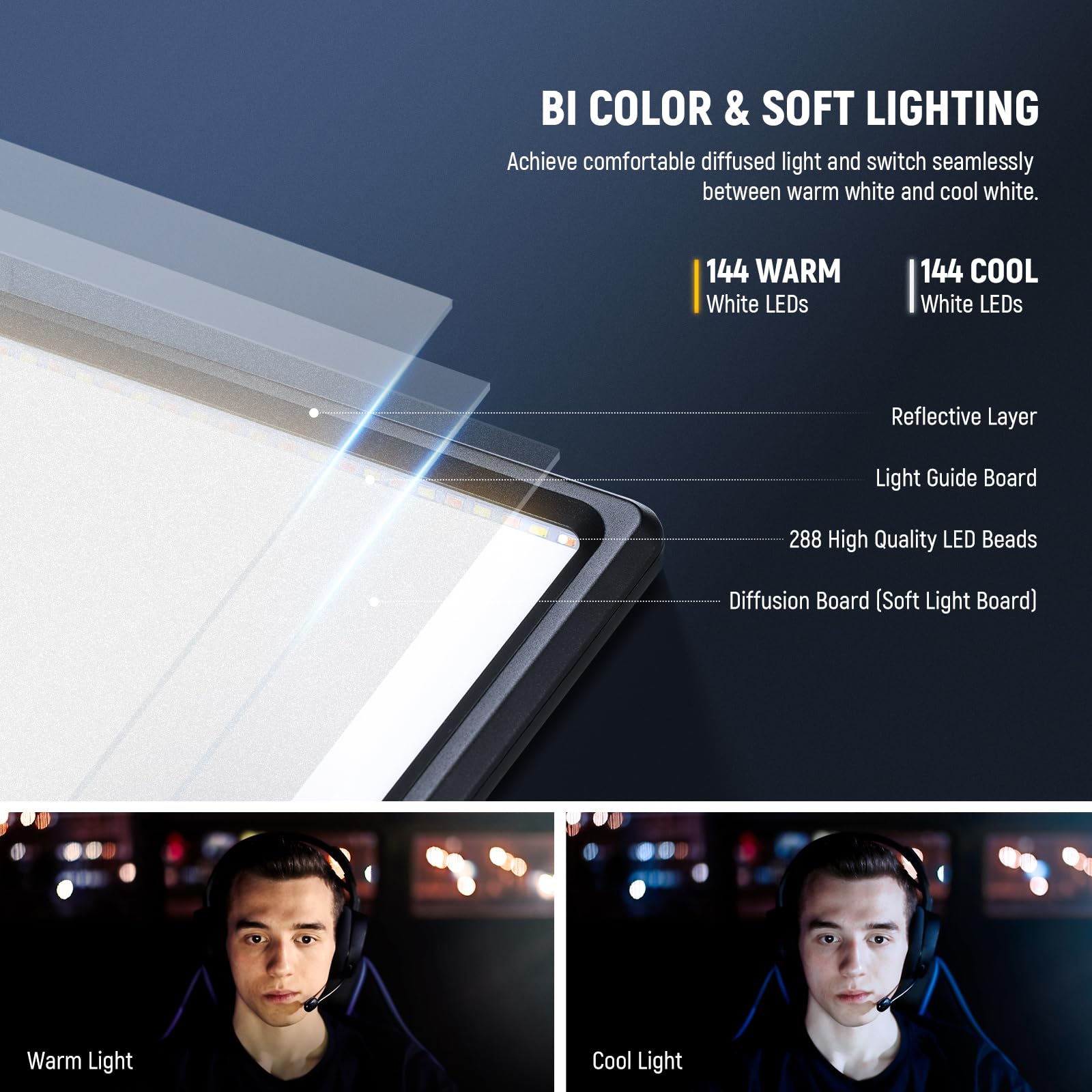 Neewer 13" Led Video Light Panel Kit, 2 Pack Dimmable Bi Color Soft Key Lighting with Tripod Stand, 8000mAh Battery, 3200~5600K CRI97+ 2400Lux for Game/Streaming/YouTube Recording/Studio Photography: NL-288ARC