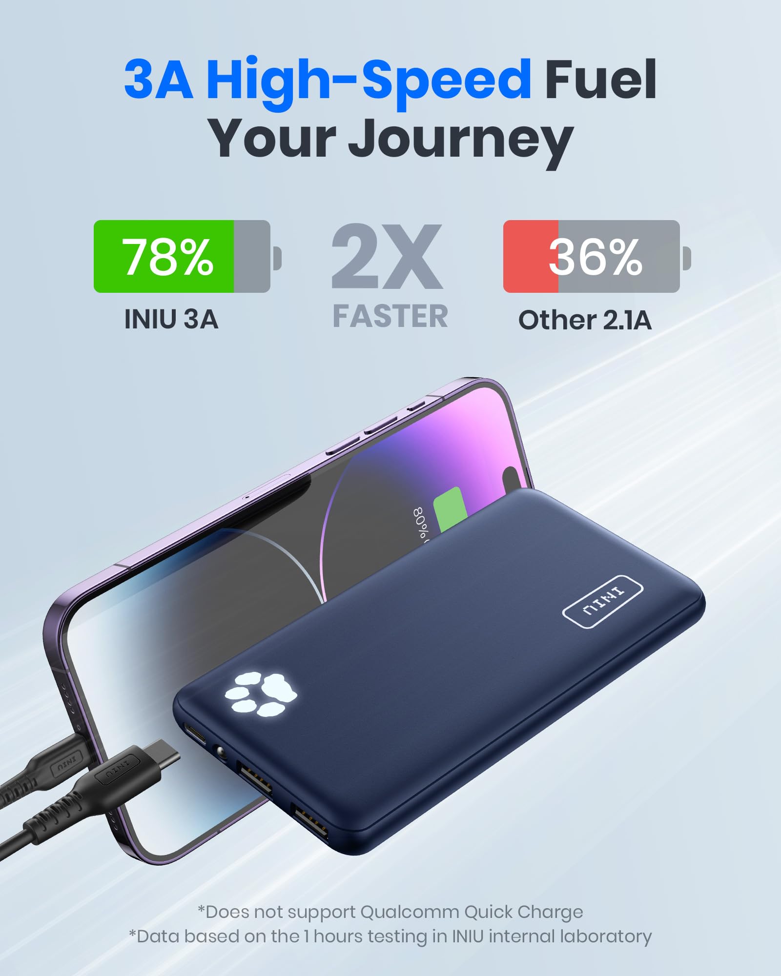 INIU Portable Charger, Slimmest 10000mAh 5V/3A Power Bank, USB C in&out High-Speed Charging Battery Pack, External Phone Powerbank Compatible with iPhone 16 15 14 13 12 Samsung S22 S21 Google iPad etc: INIU Portable Charger, USB C Slimmest & Lightest Triple 3A High-Speed 10000mAh Power Bank, Flashlight Battery Pack Compatible with iPhone 16 15 14 13 12 X Plus Samsung S22 S21 Google iPad, etc