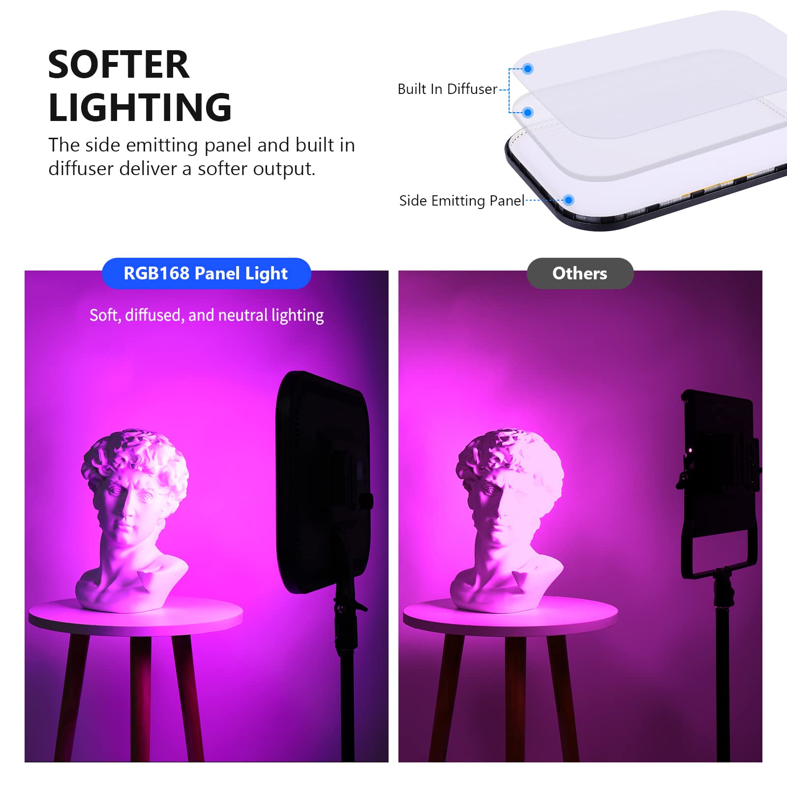 Neewer 13" Led Video Light Panel Kit, 2 Pack Dimmable Bi Color Soft Key Lighting with Tripod Stand, 8000mAh Battery, 3200~5600K CRI97+ 2400Lux for Game/Streaming/YouTube Recording/Studio Photography: RGB168