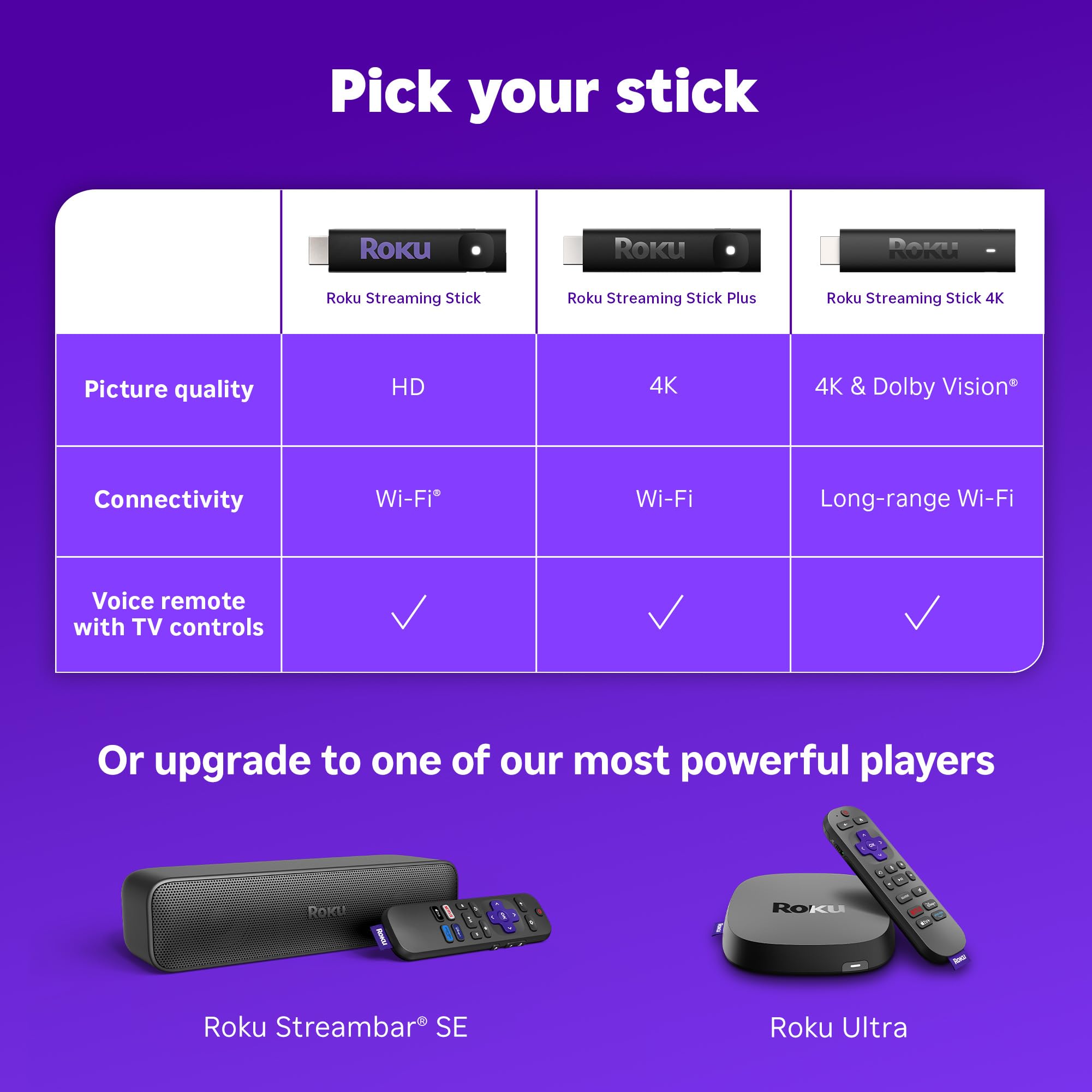 Roku Streaming Stick 4K - HDR & Dolby Vision Roku Streaming Device for TV with Voice Remote & Long-Range Wi-Fi - Free & Live TV thumbnail 10