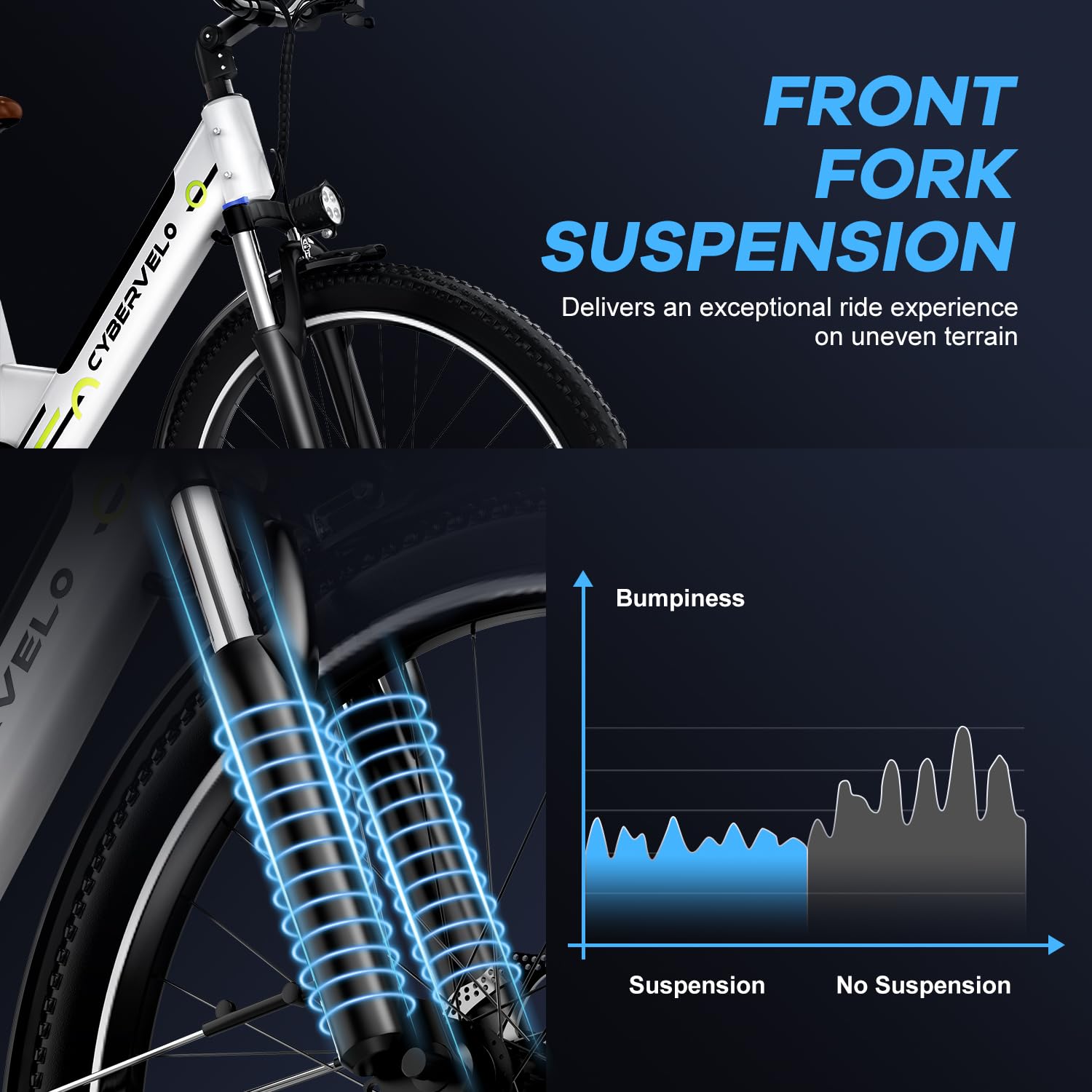 Cybervelo 1000 Peak Electric Bike for Adults,up 80 Miles Removable Battery Ebike, 26" Electric E Bike with 7-Speed,Adult Electric Bicycles for Commute Beach Snow Womens All Terrain