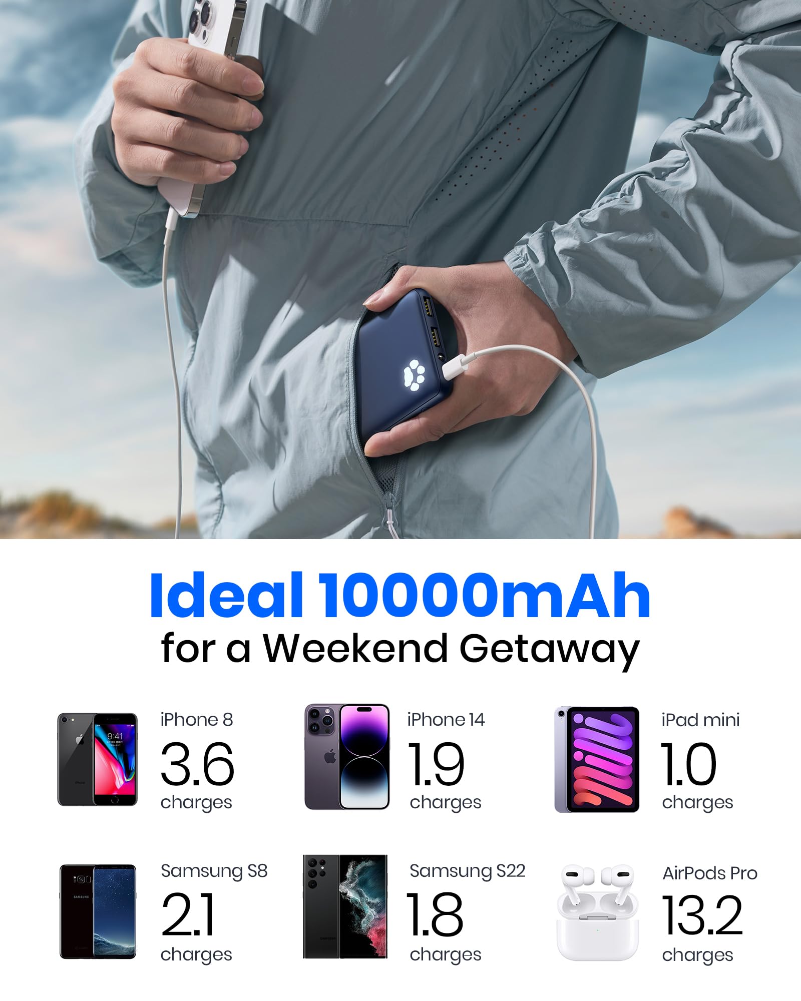INIU Portable Charger, Slimmest 10000mAh 5V/3A Power Bank, USB C in&out High-Speed Charging Battery Pack, External Phone Powerbank Compatible with iPhone 16 15 14 13 12 Samsung S22 S21 Google iPad etc: INIU Portable Charger, USB C Slimmest & Lightest Triple 3A High-Speed 10000mAh Power Bank, Flashlight Battery Pack Compatible with iPhone 16 15 14 13 12 X Plus Samsung S22 S21 Google iPad, etc