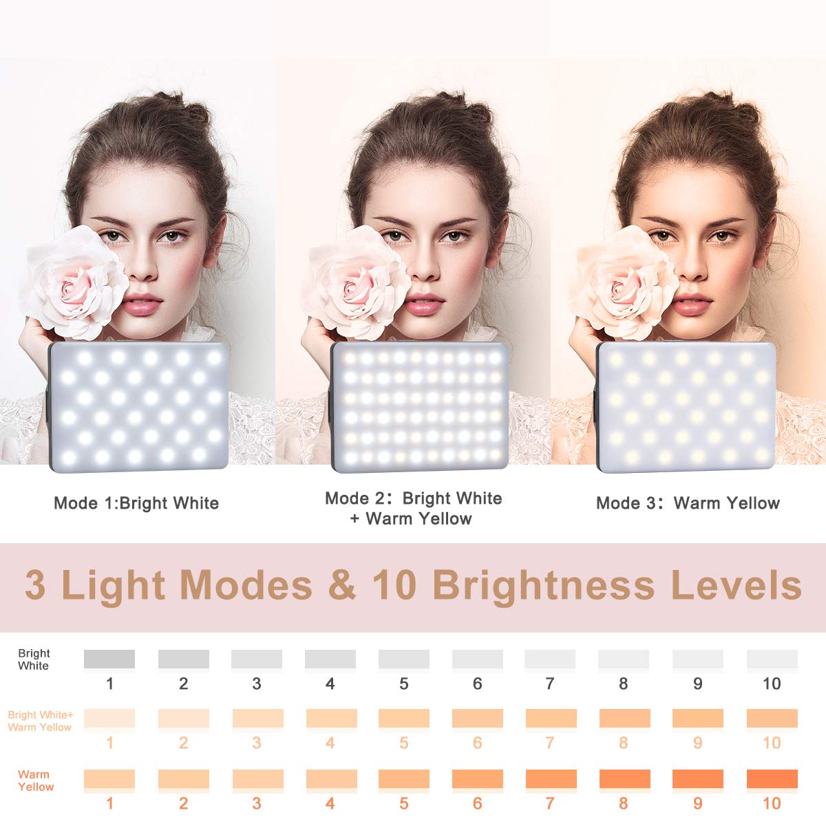Newmowa 60 LED High Power Rechargeable Clip Fill Video Conference Light with Front & Back Clip, Adjusted 3 Light Modes for Phone, iPhone, Android, iPad, Laptop, for Makeup, TikTok, Selfie, Vlog: Newmowa 60 LED High Power Rechargeable Clip Fill Video Conference Light with Front & Back Clip, Adjusted 3 Light Modes for Phone, iPhone, Android, iPad, Laptop, for Makeup, TikTok, Selfie, Vlog